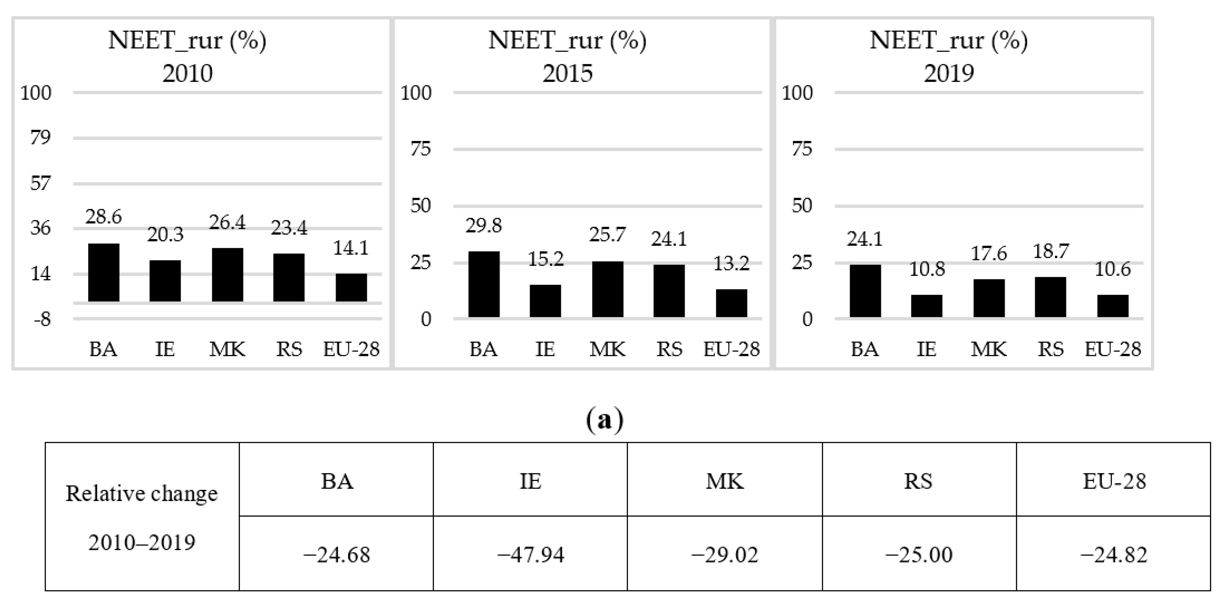 Sustainability 13 08410 g002a