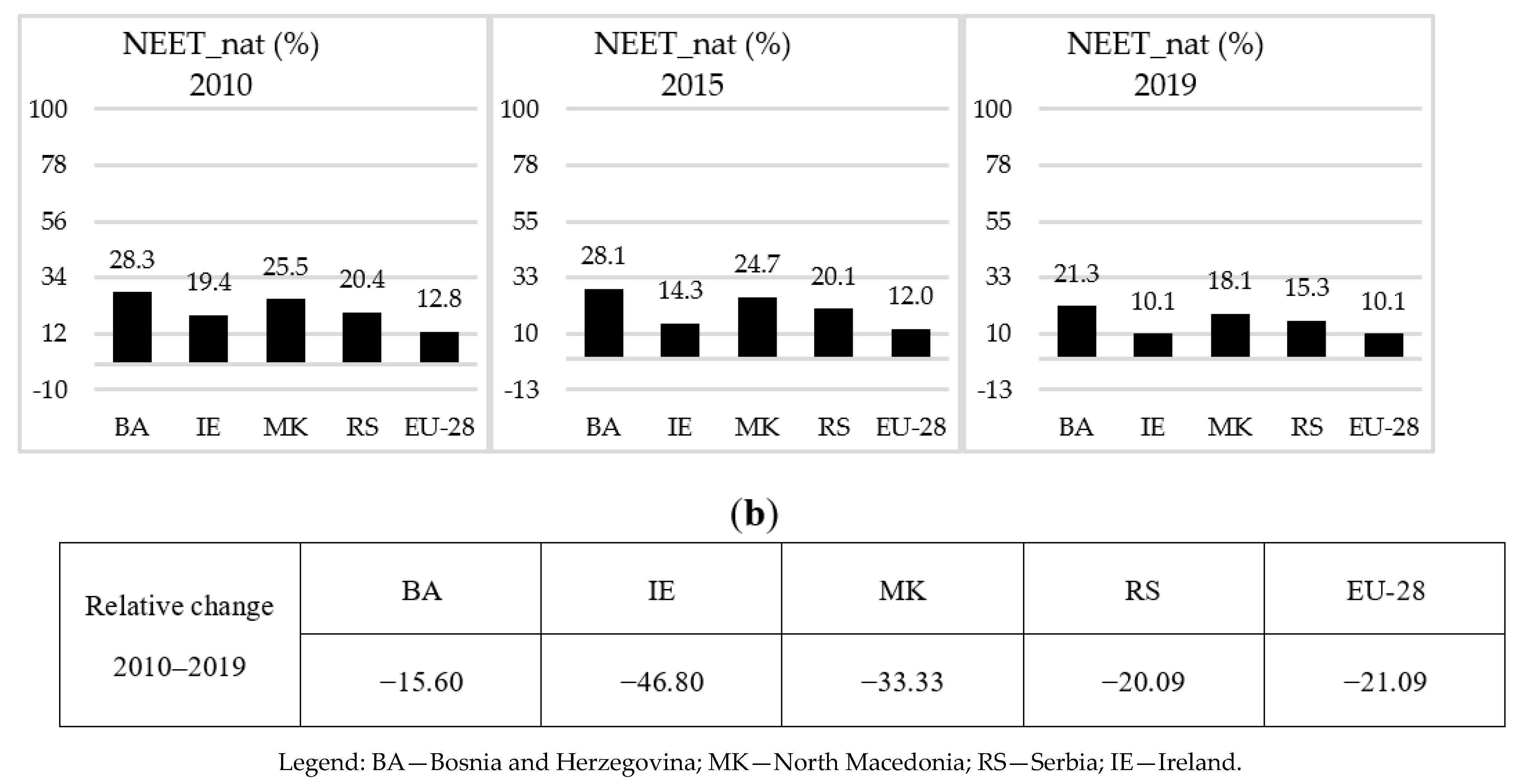 Sustainability 13 08410 g002b