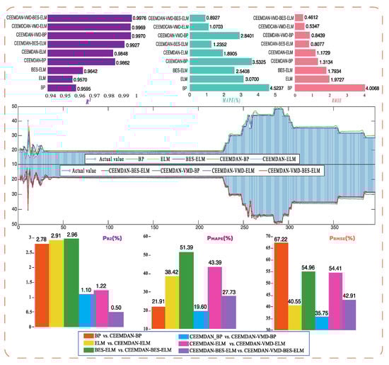 Sustainability 13 08413 g0a1 550