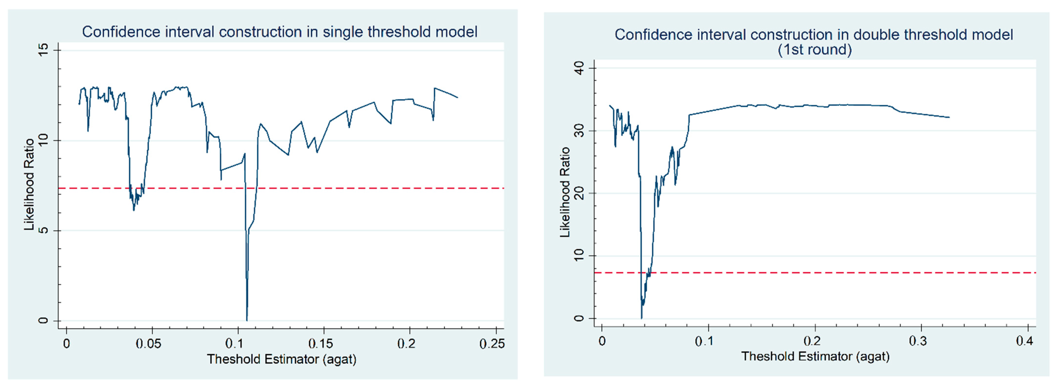 Sustainability 13 08416 g003a