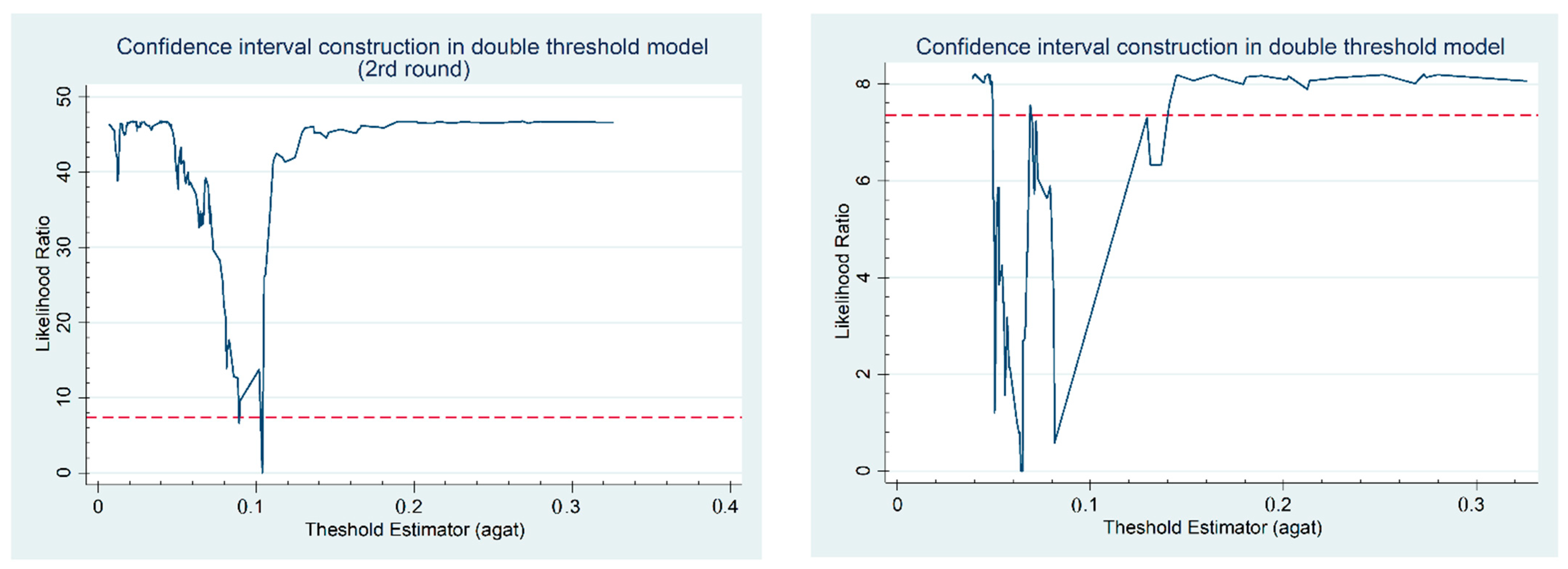Sustainability 13 08416 g003b
