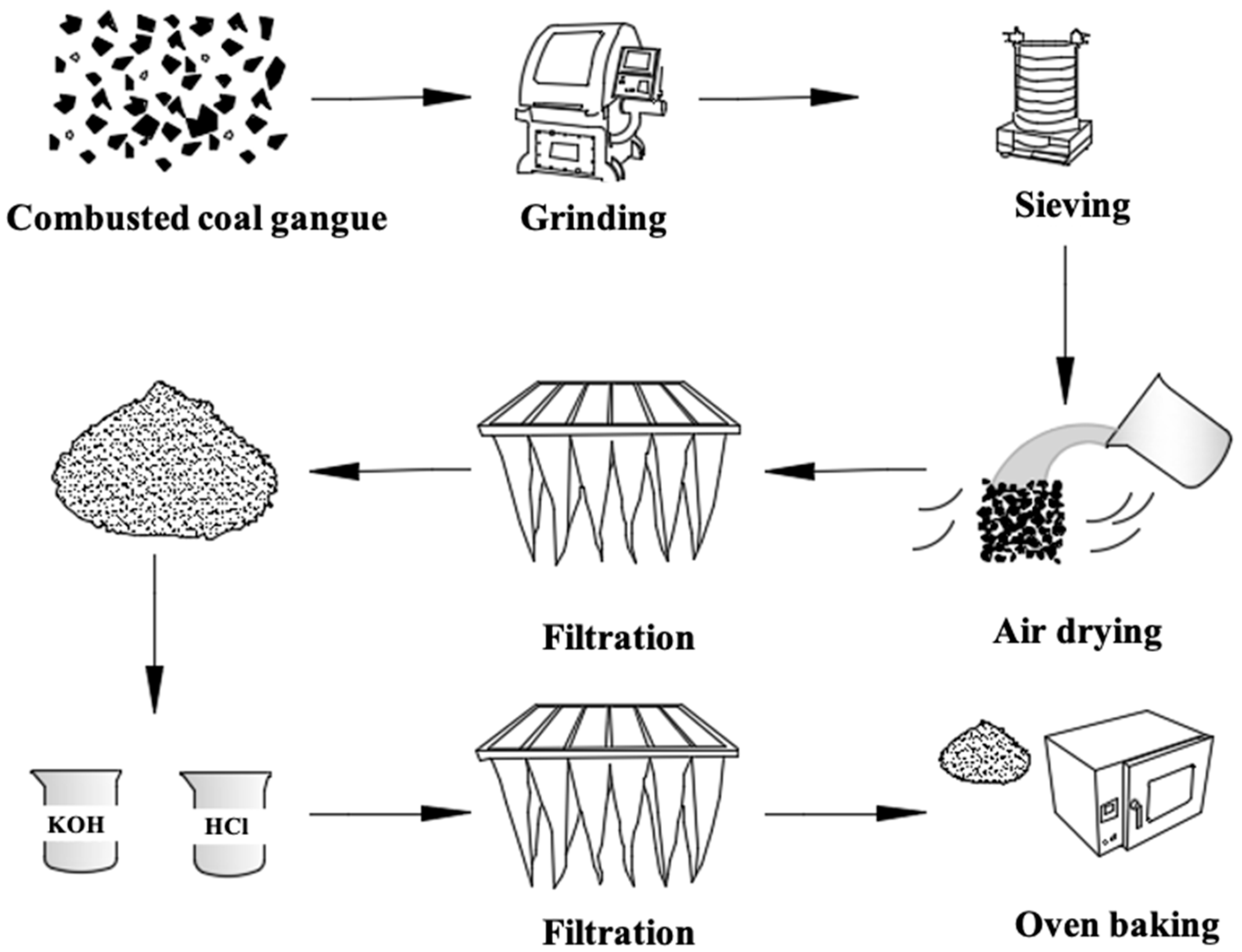 Sustainability 13 08421 sch001 Sustainability 13 08421 sch001