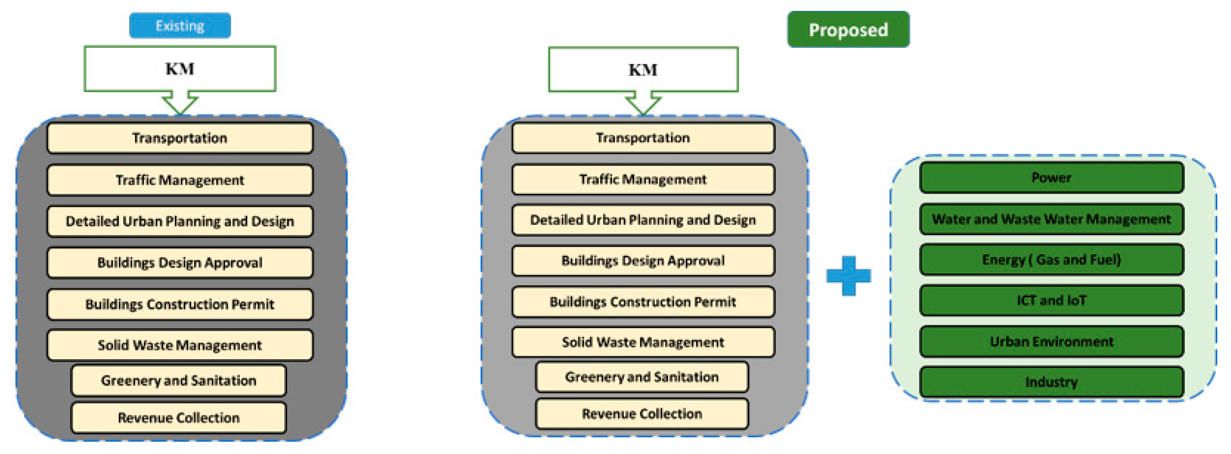 Sustainability 13 08428 g006