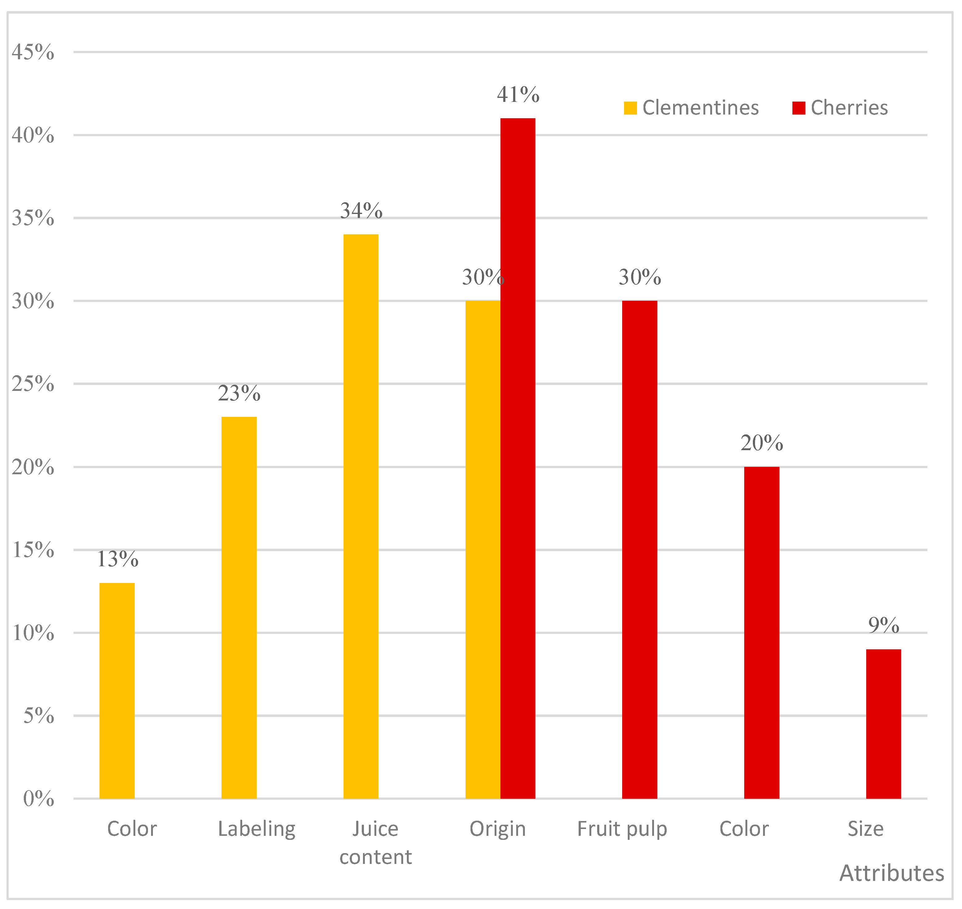 Sustainability 13 08433 g002