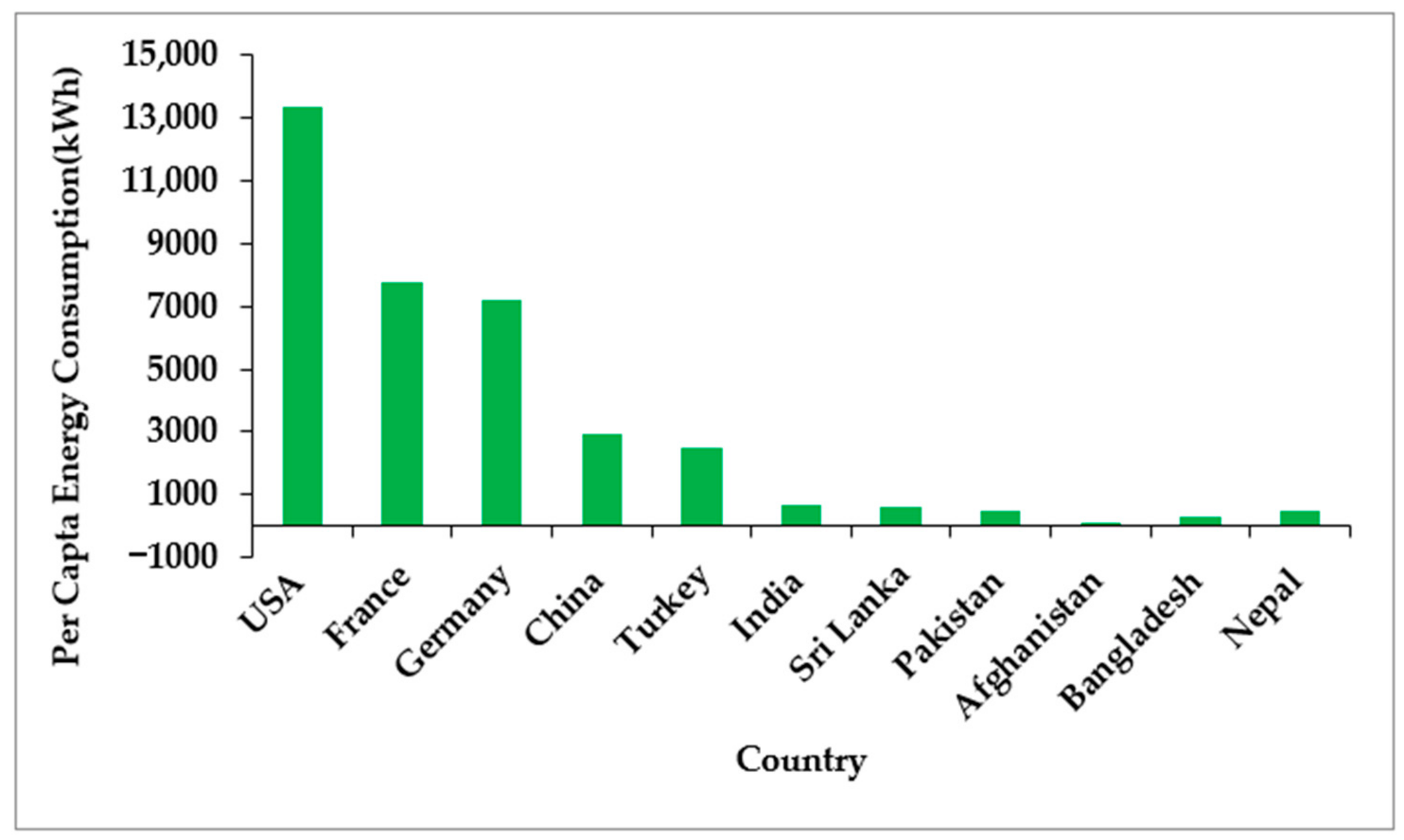 Sustainability 13 08438 g001 Sustainability 13 08438 g001