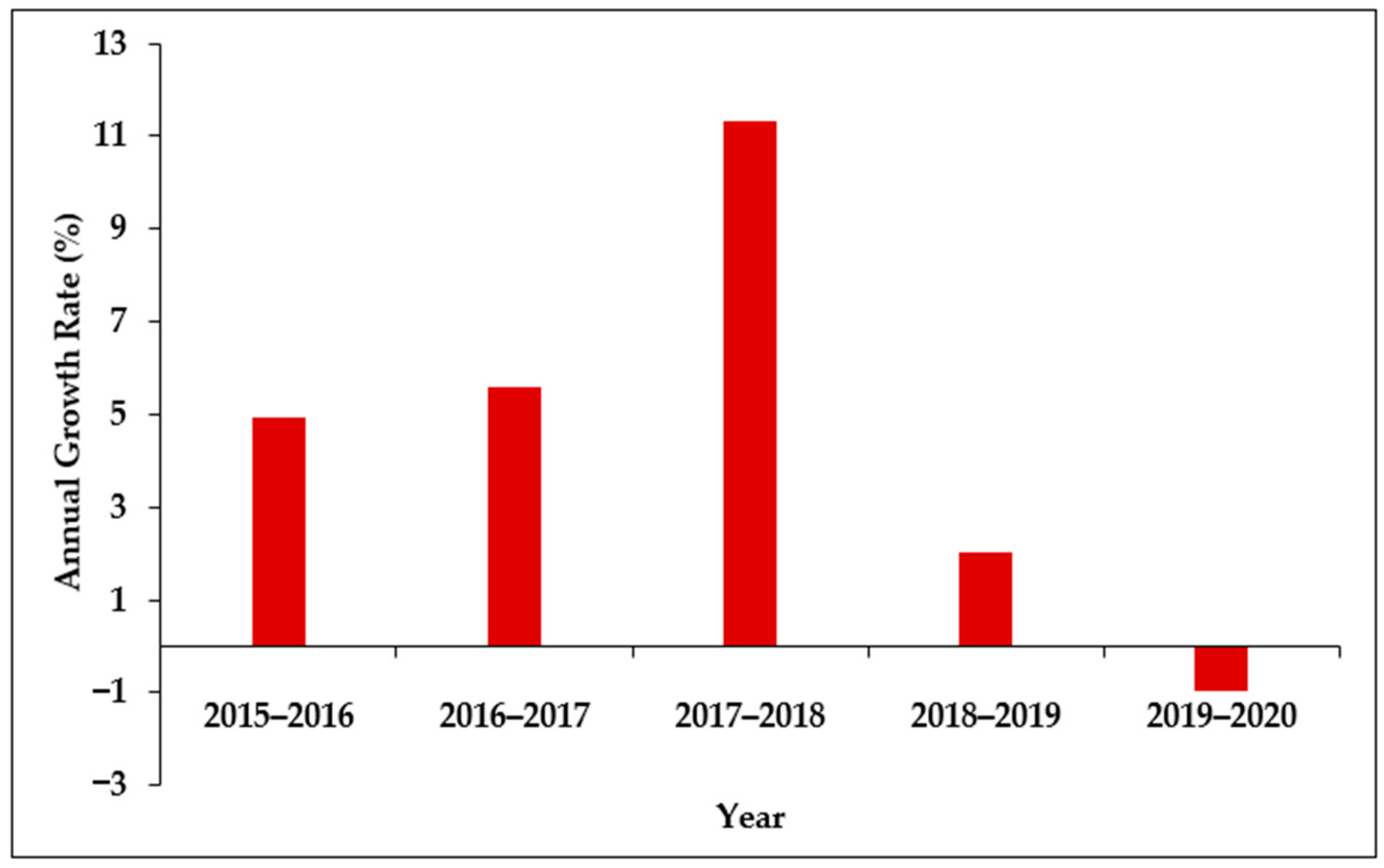 Sustainability 13 08438 g003 Sustainability 13 08438 g003