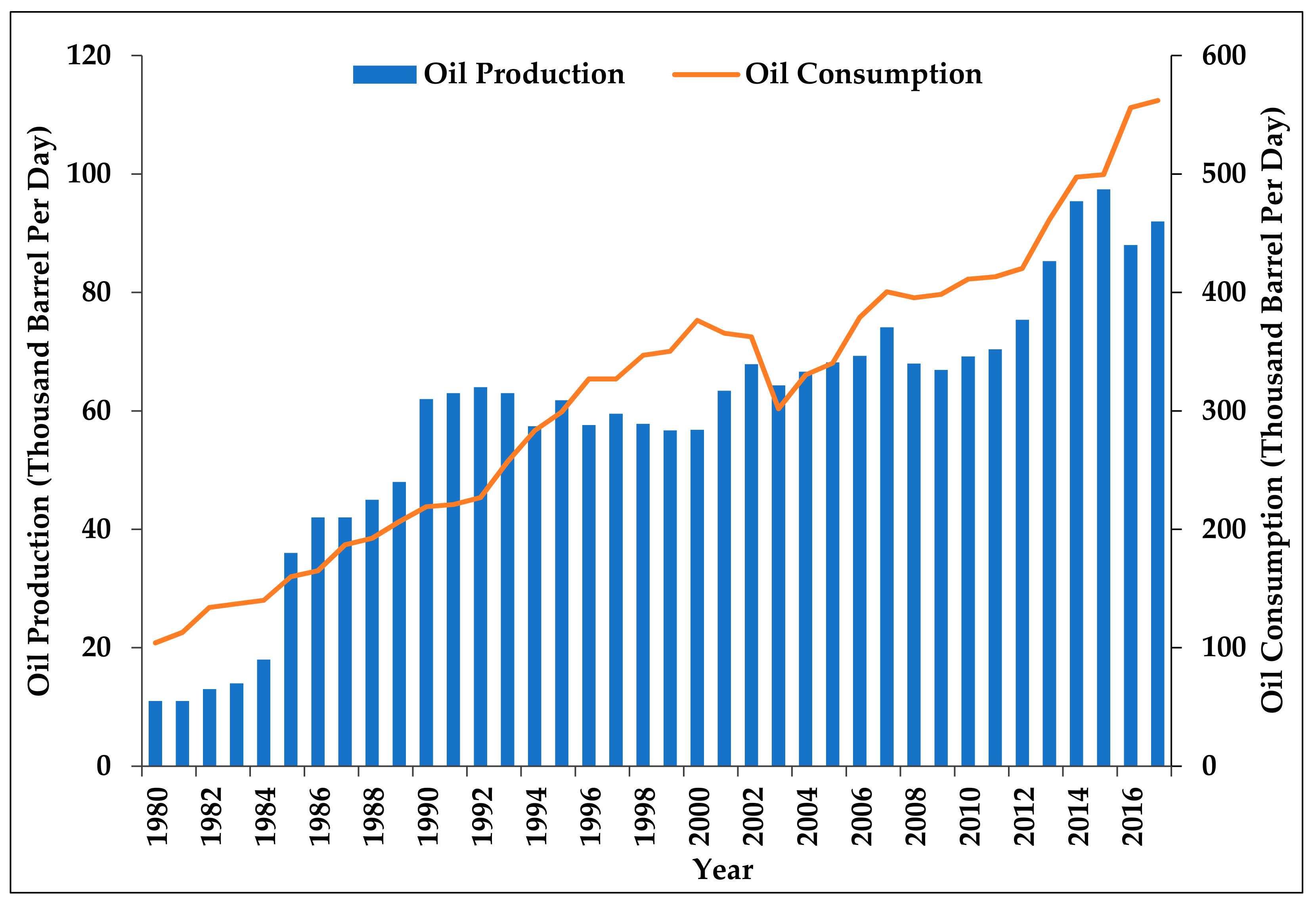 Sustainability 13 08438 g005 Sustainability 13 08438 g005
