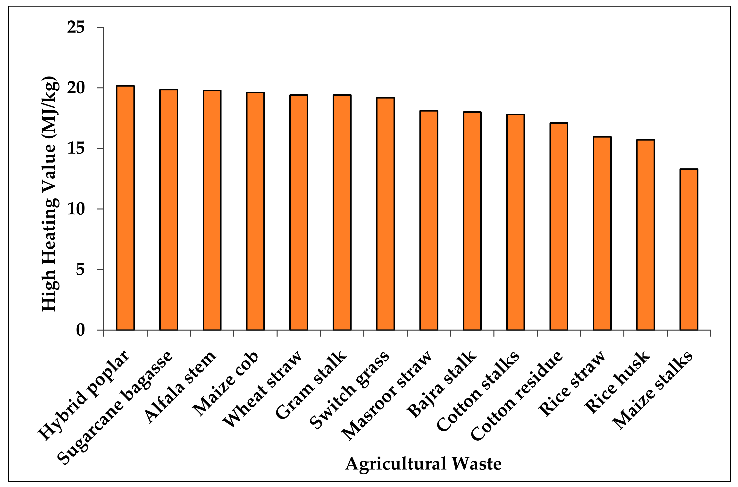 Sustainability 13 08438 g007 Sustainability 13 08438 g007