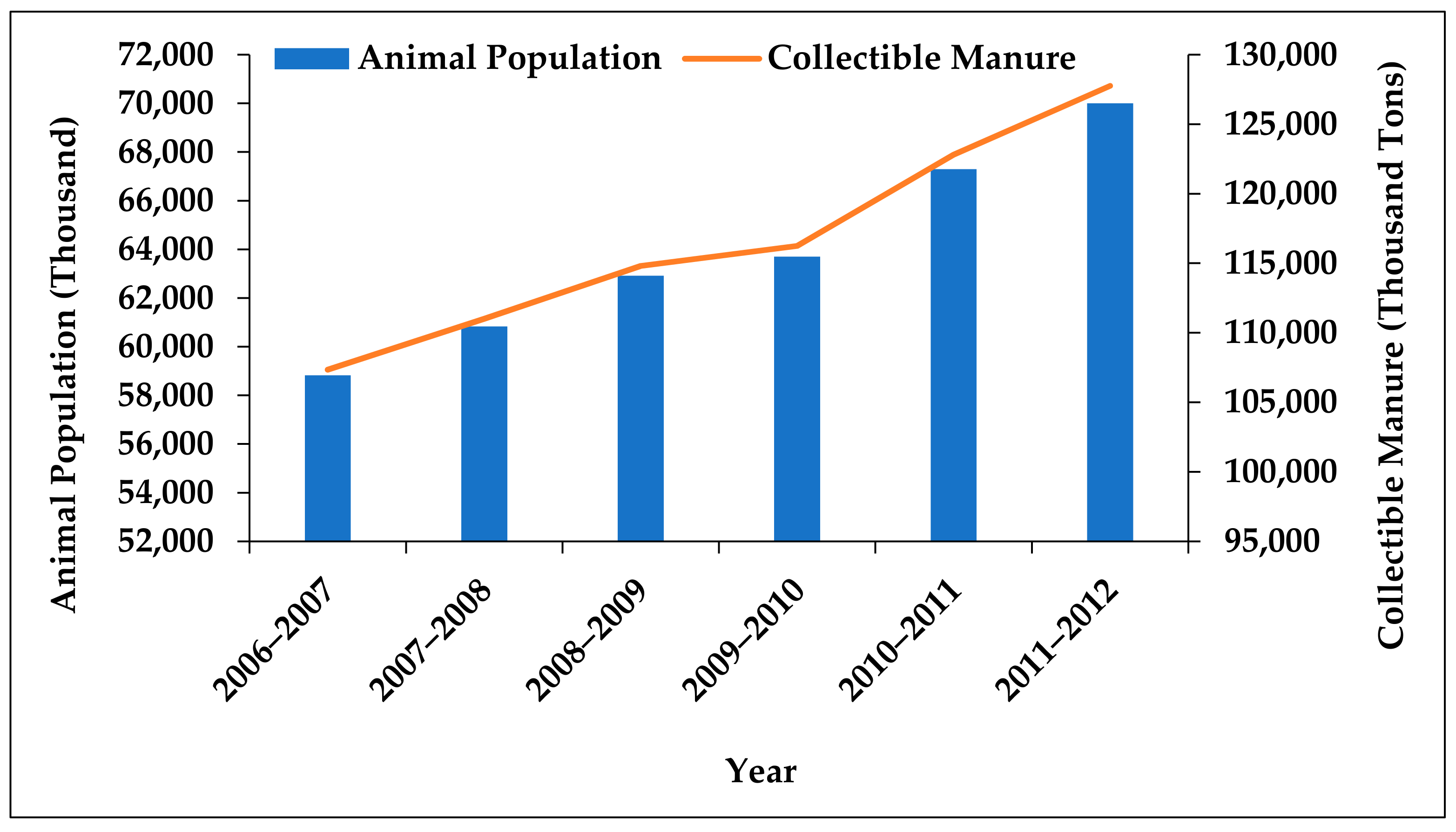 Sustainability 13 08438 g008 Sustainability 13 08438 g008