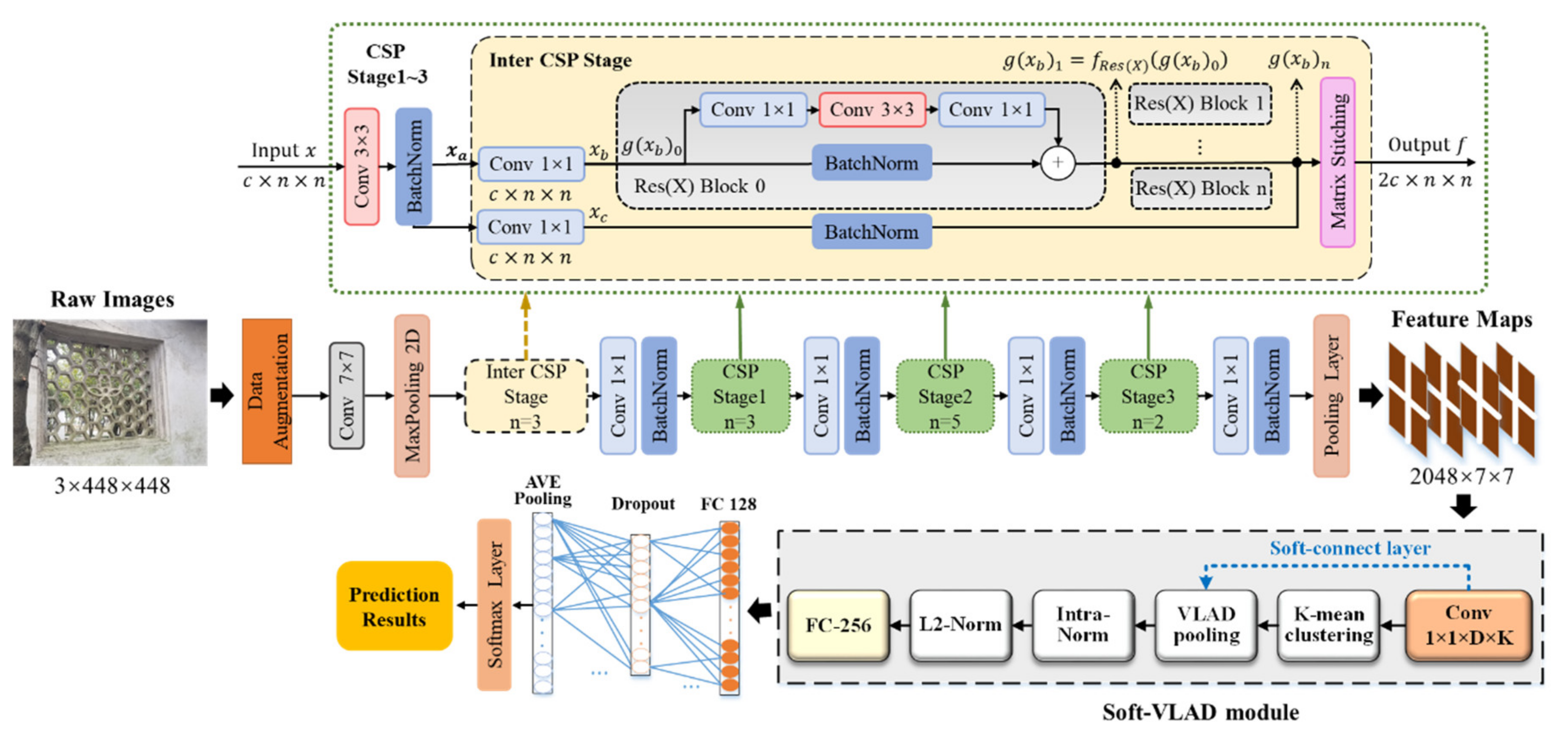 Sustainability 13 08439 g003