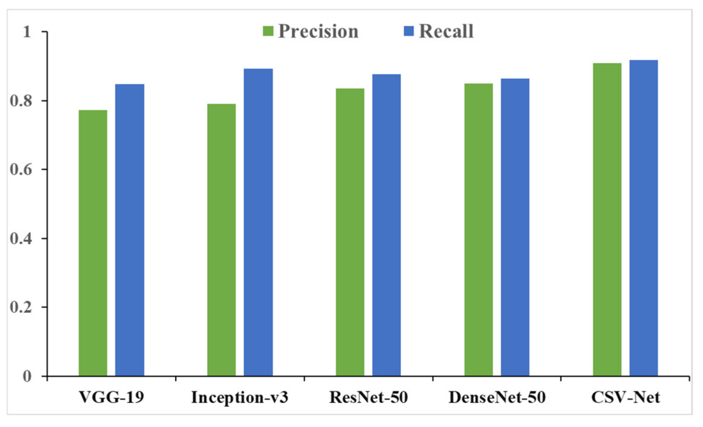Sustainability 13 08439 g005