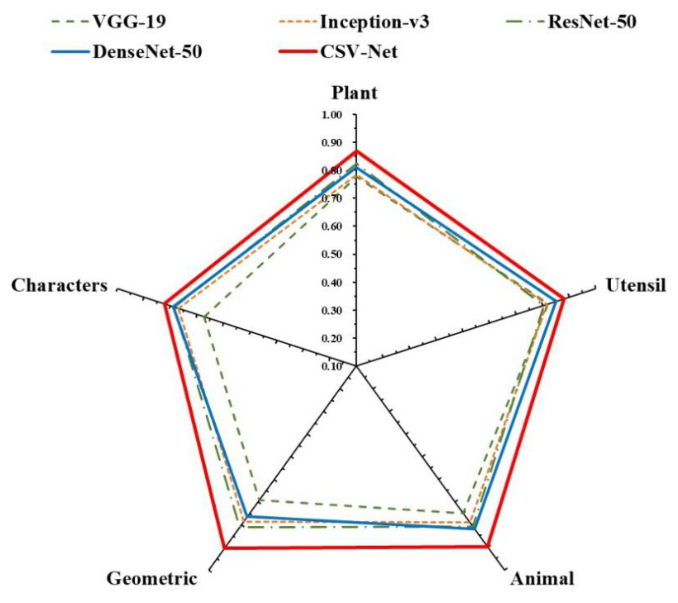 Sustainability 13 08439 g007