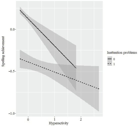 Sustainability 13 08440 g0a1