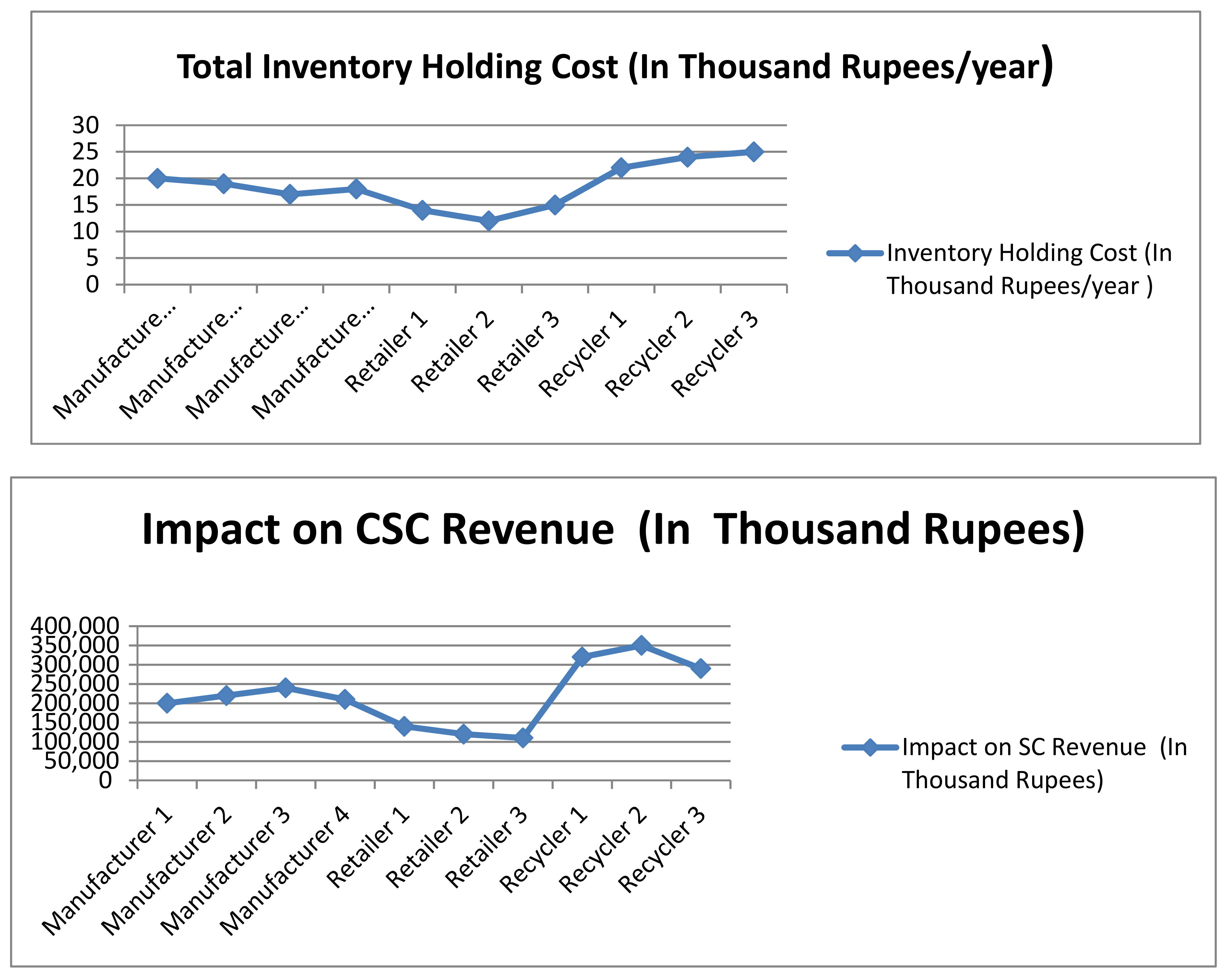 Sustainability 13 08448 g003a