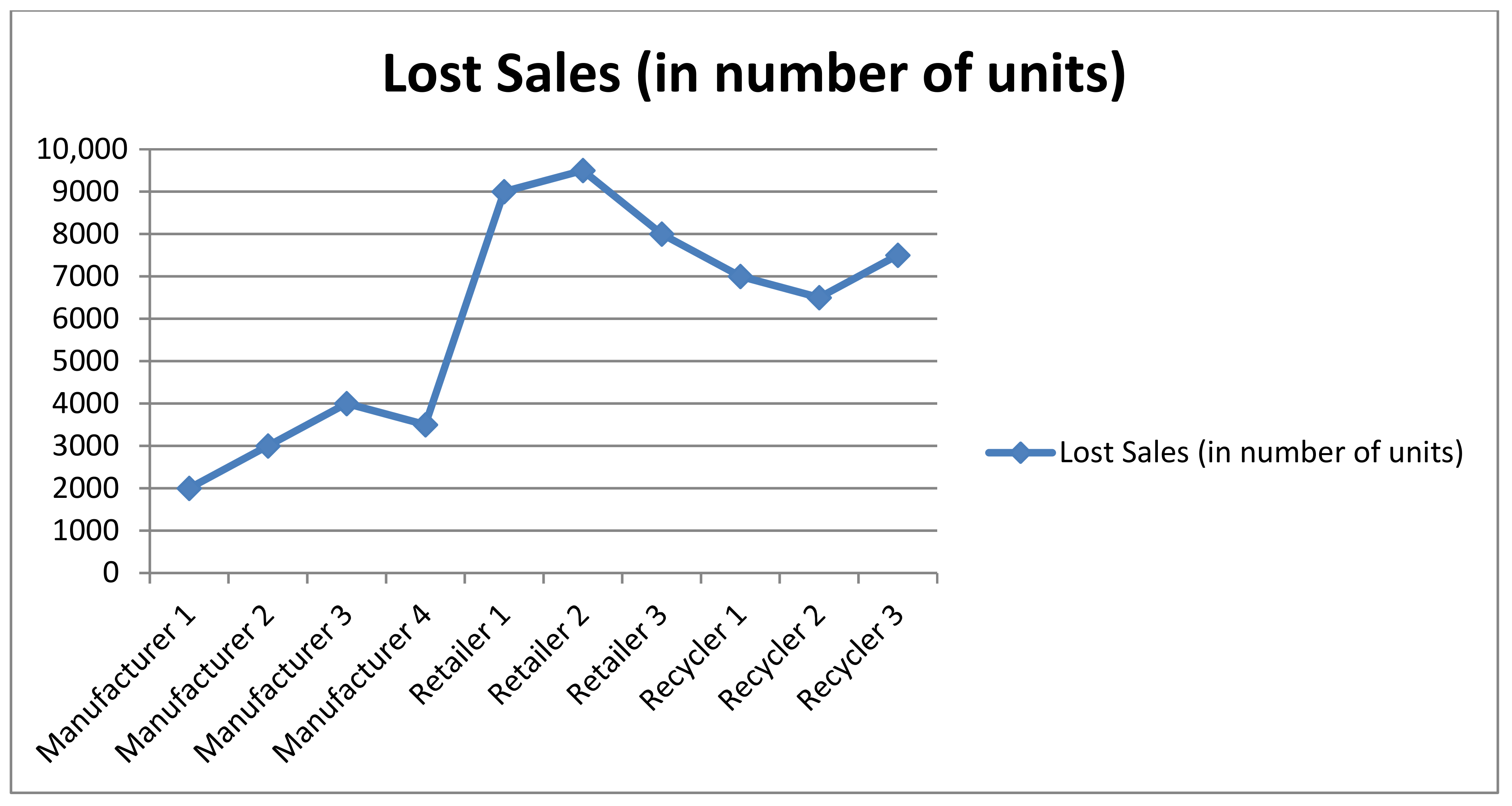 Sustainability 13 08448 g003b