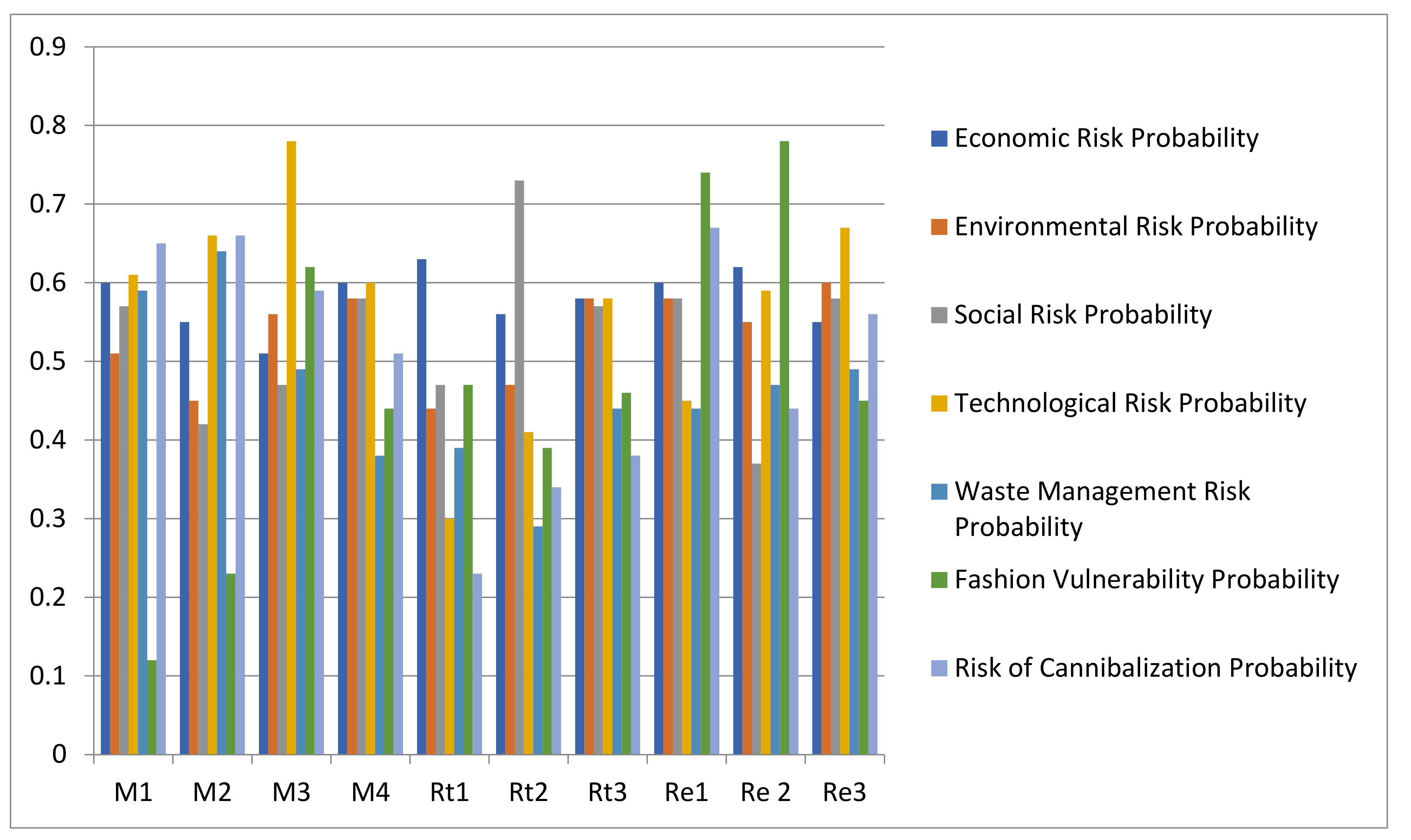 Sustainability 13 08448 g005
