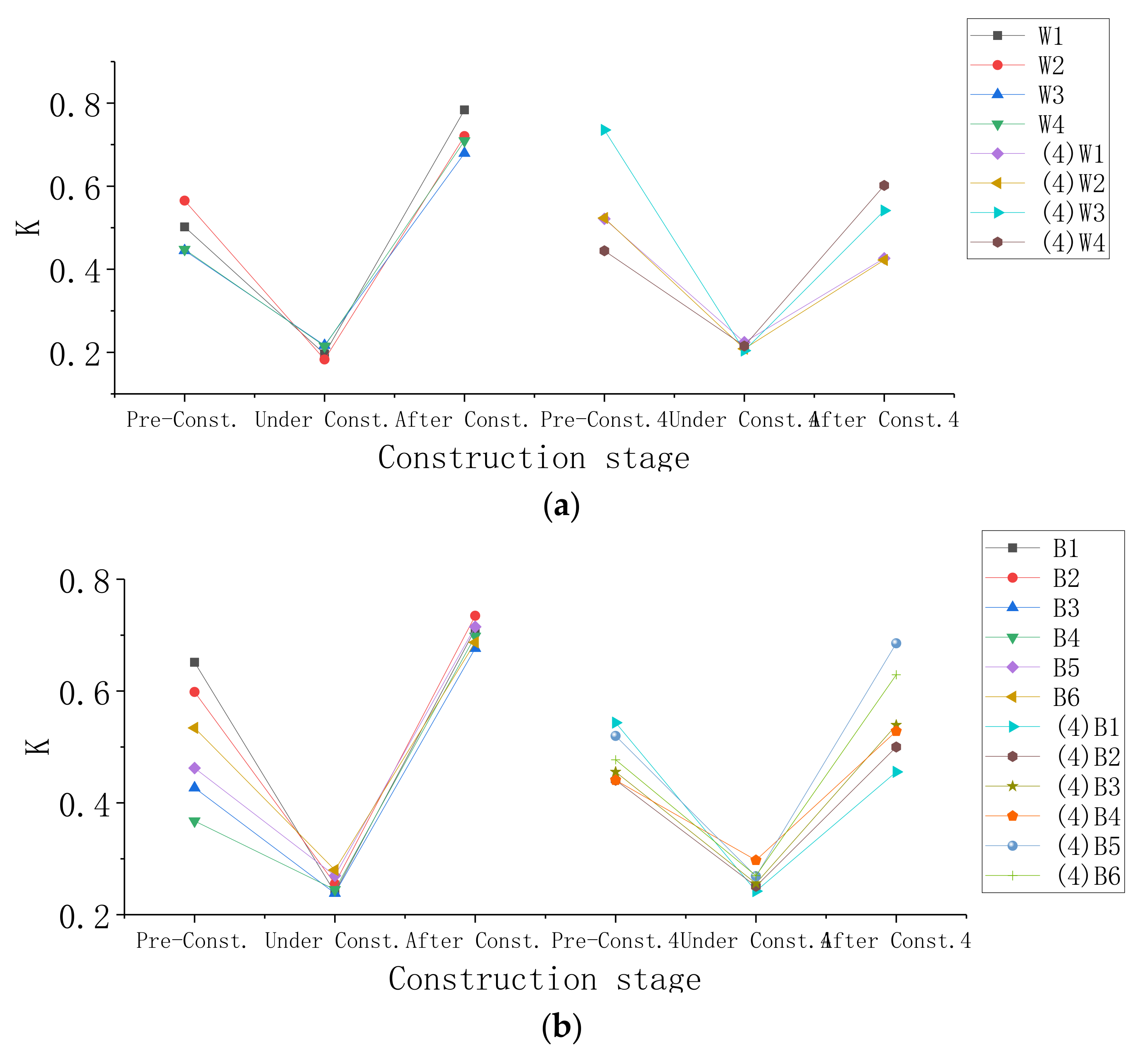 Sustainability 13 08451 g005a