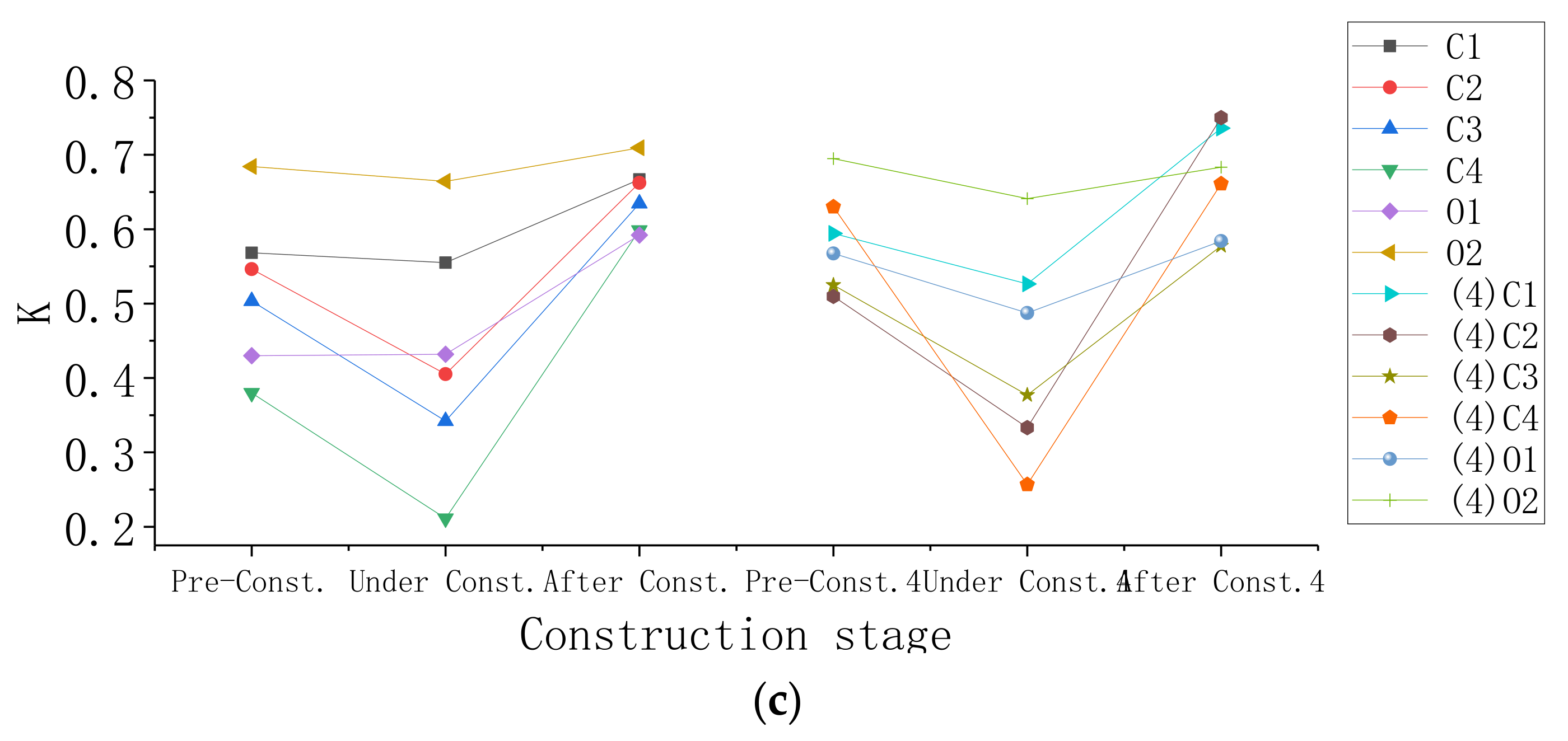 Sustainability 13 08451 g005b