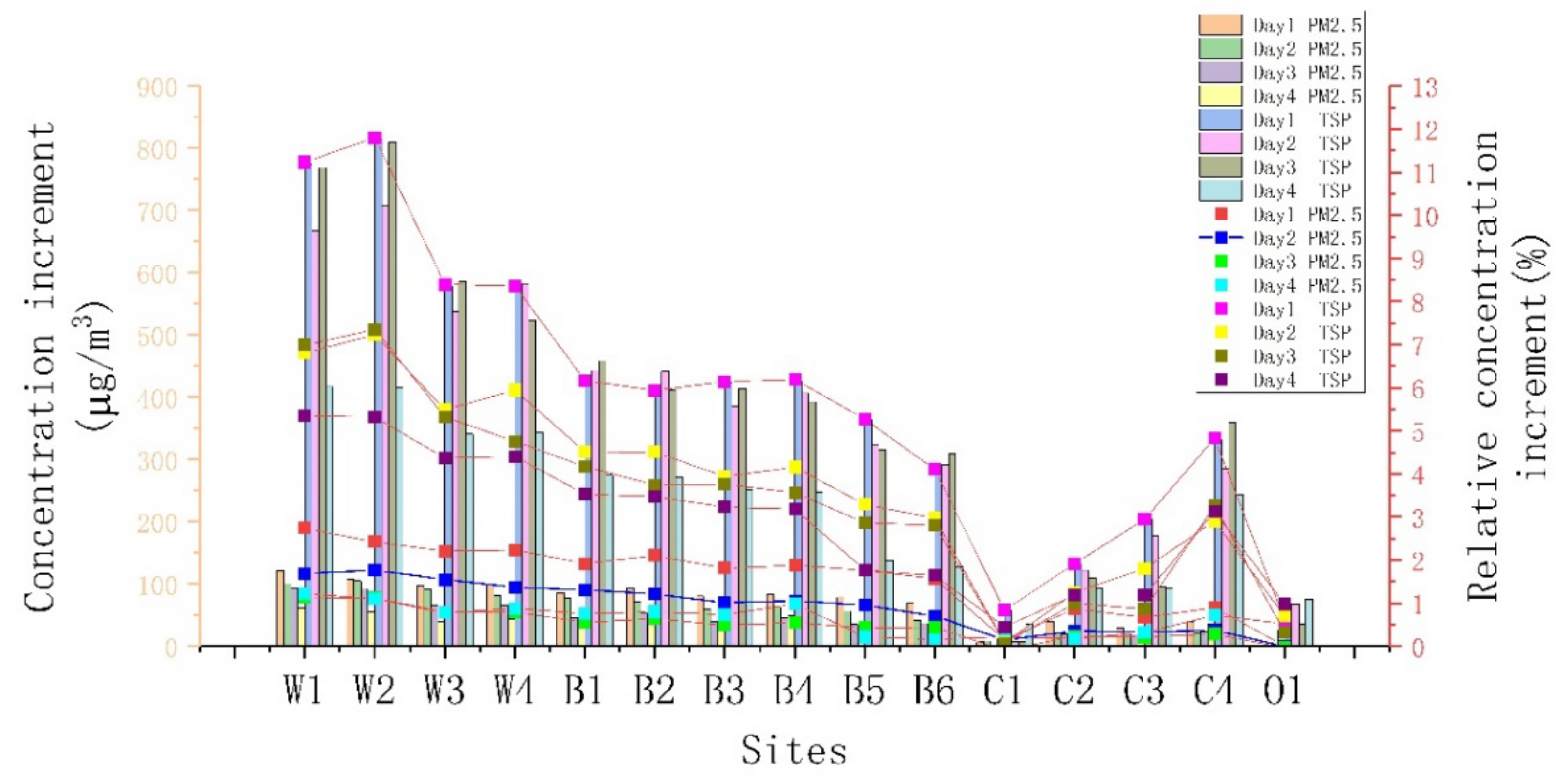 Sustainability 13 08451 g006