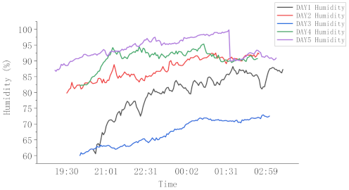 Sustainability 13 08451 i001
