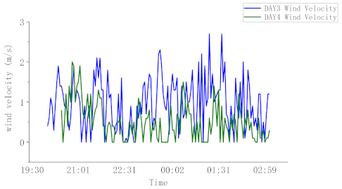 Sustainability 13 08451 i003