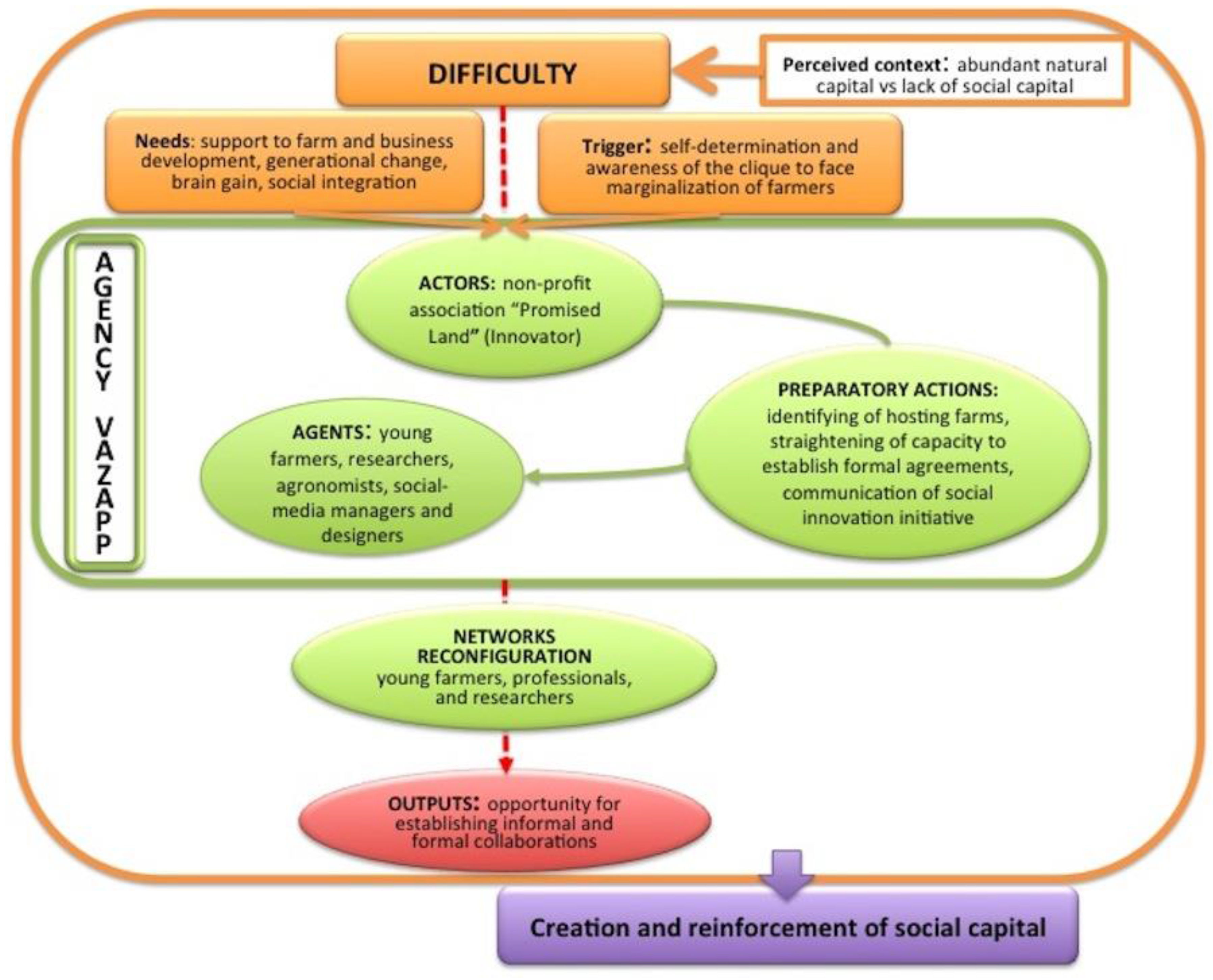 Sustainability 13 08454 g003