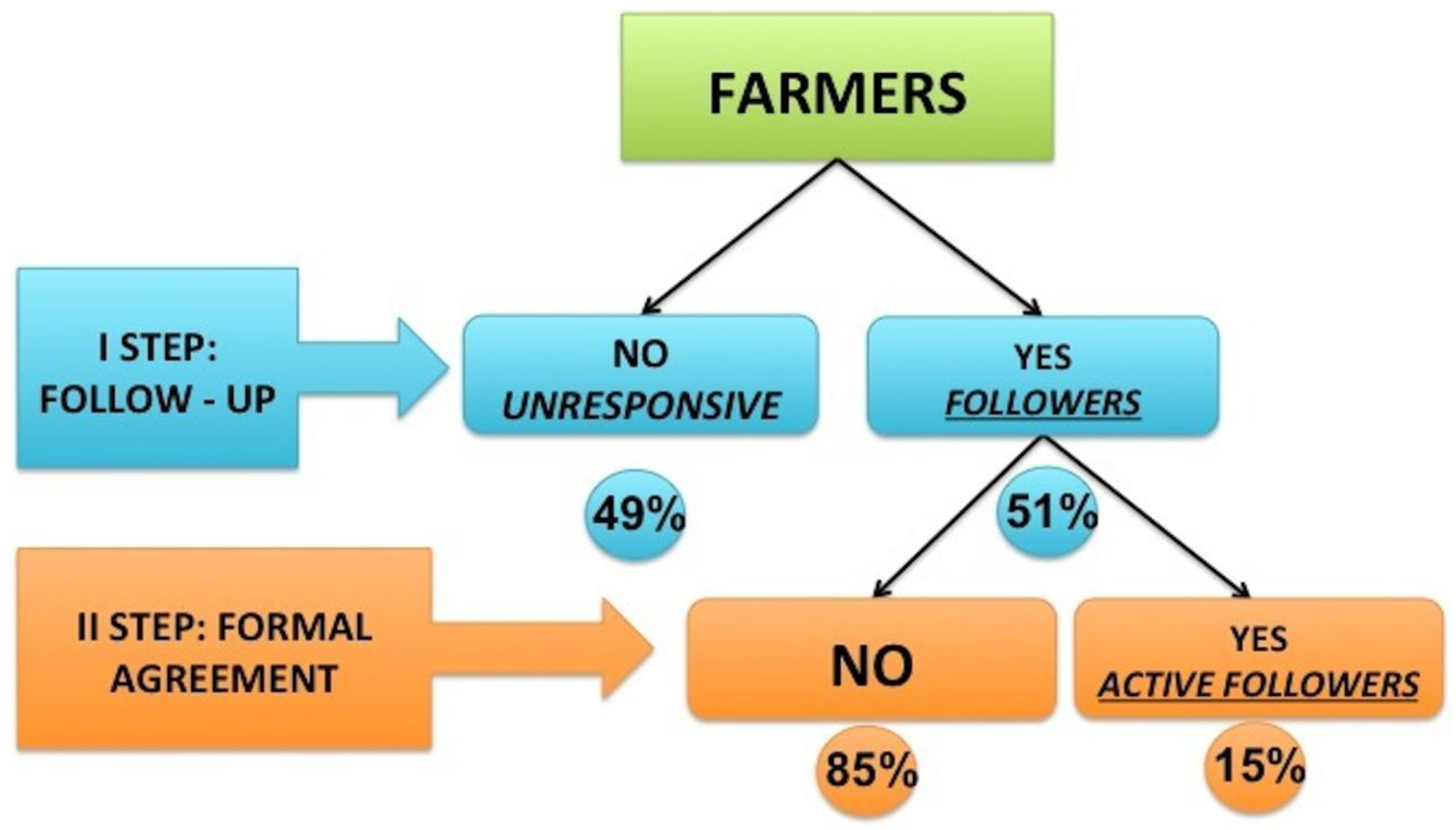 Sustainability 13 08454 g005