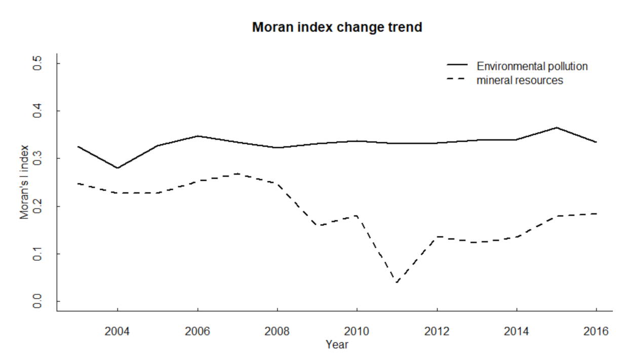 Sustainability 13 08462 g001 Sustainability 13 08462 g001