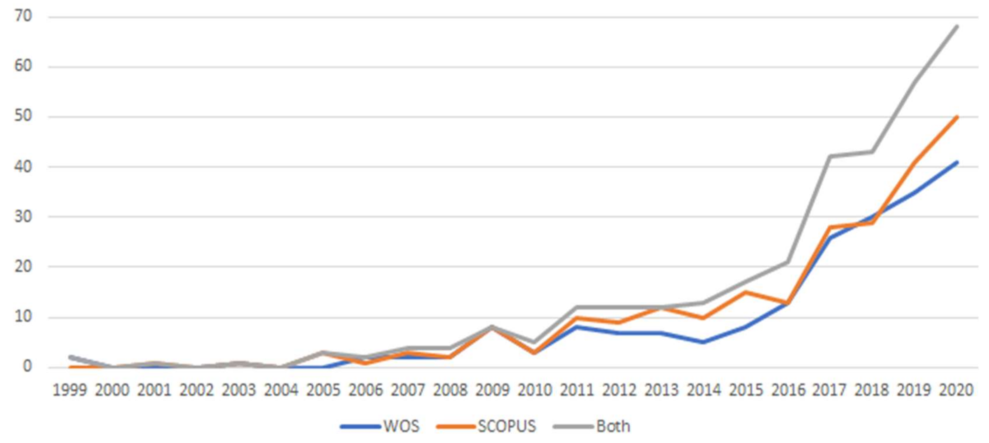 Sustainability 13 08465 g001
