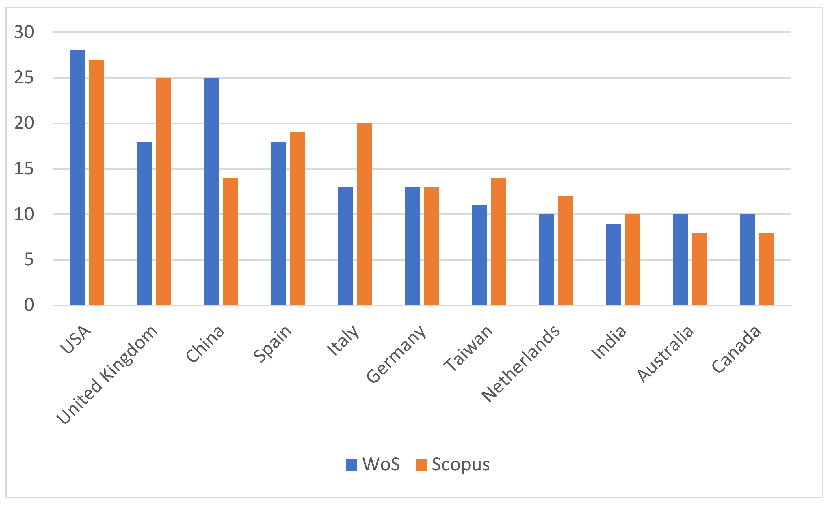 Sustainability 13 08465 g002