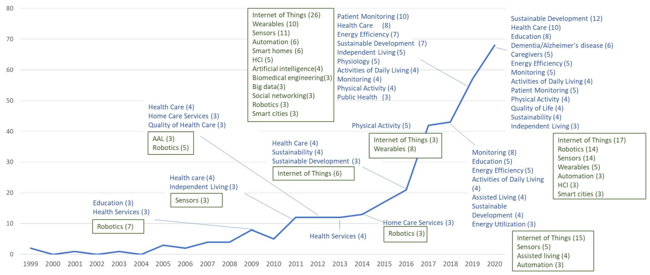 Sustainability 13 08465 g003