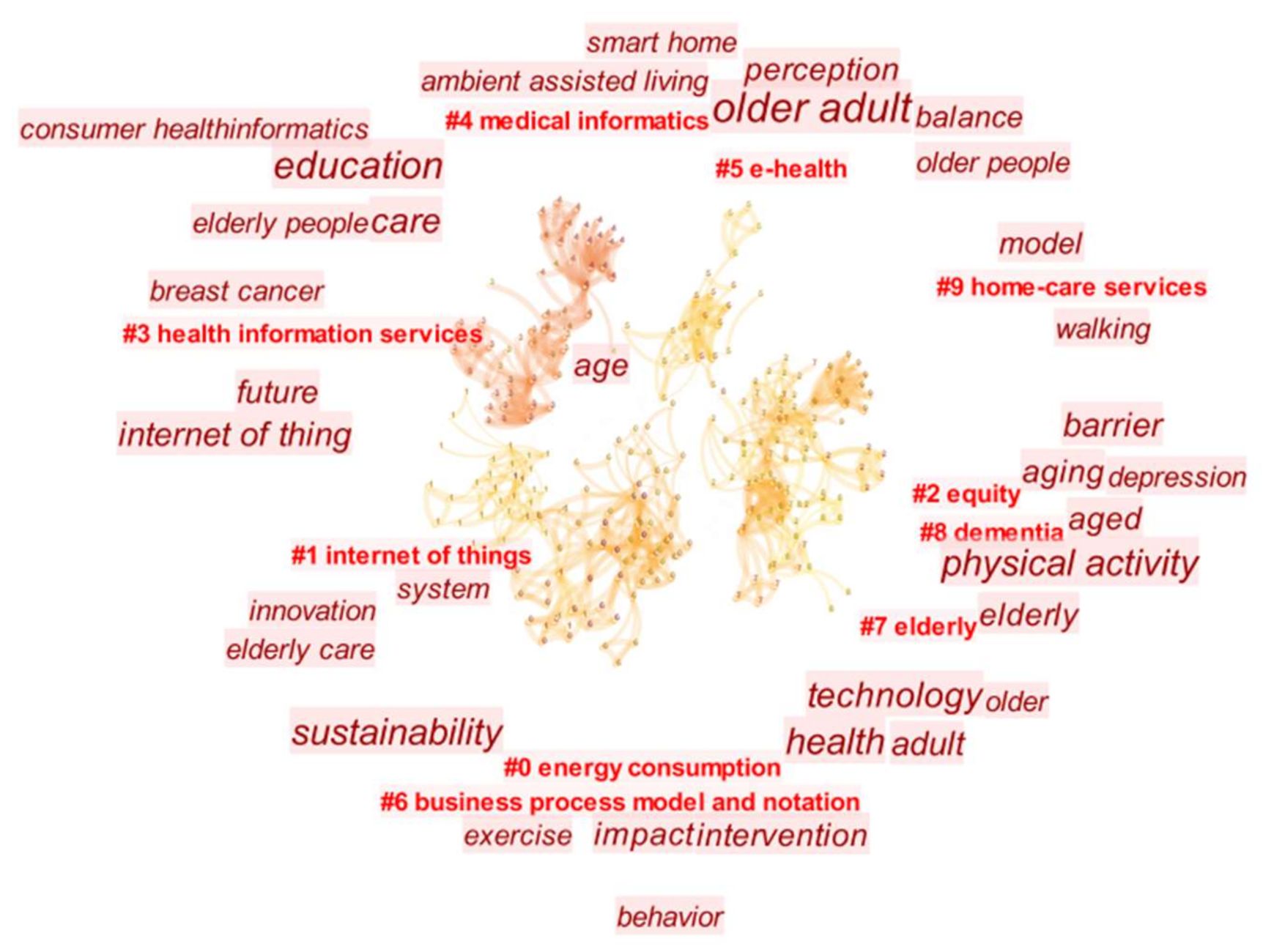 Sustainability 13 08465 g004