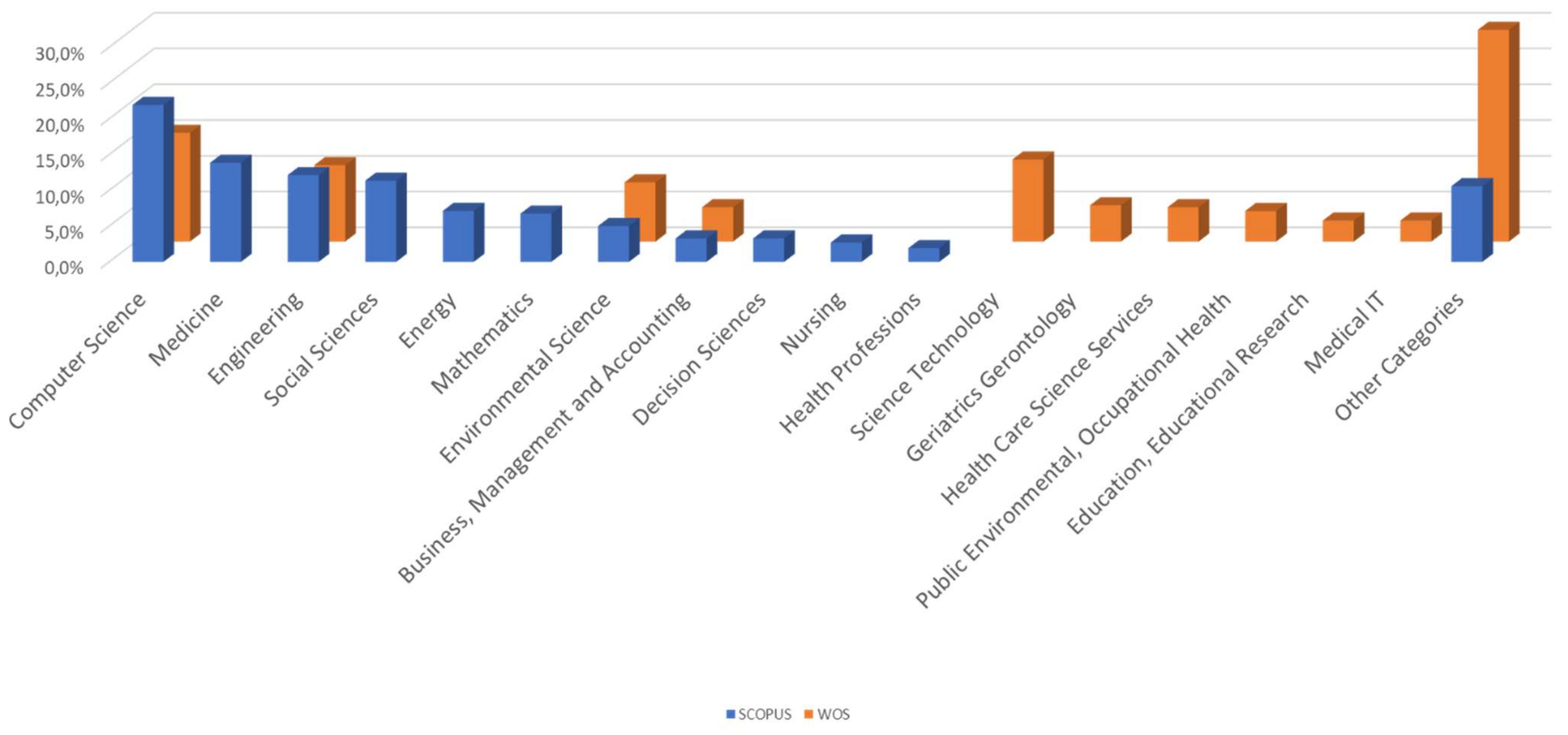 Sustainability 13 08465 g005