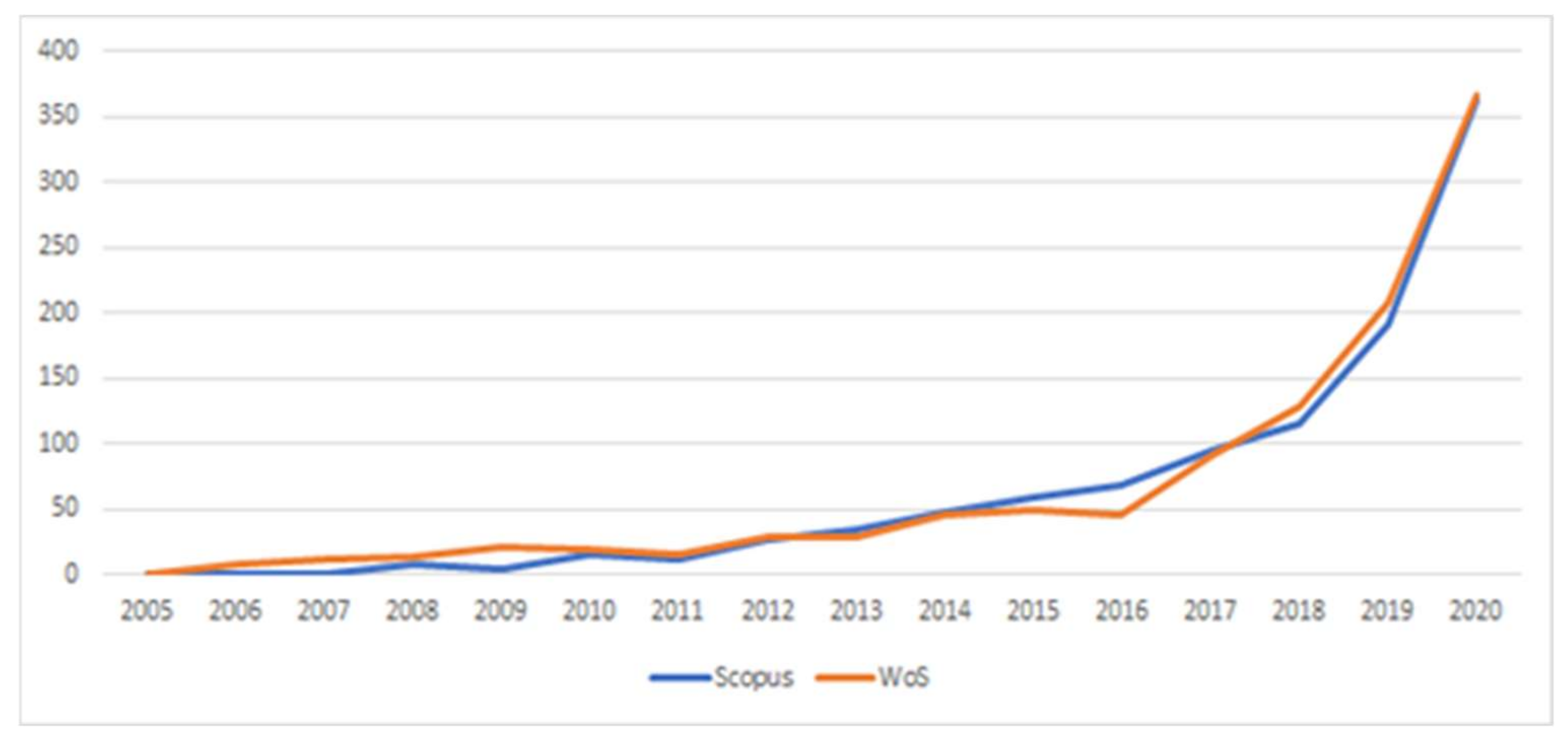 Sustainability 13 08465 g006