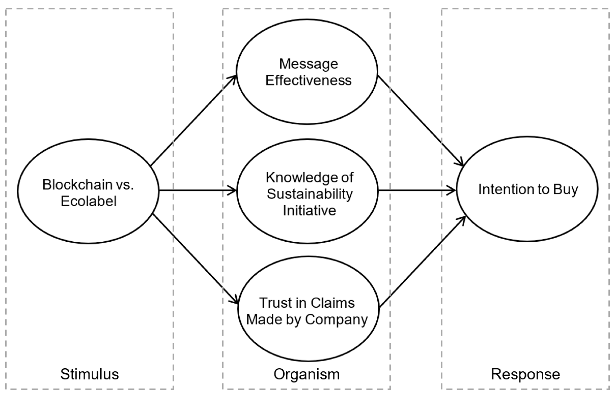 Sustainability 13 08469 g001 Sustainability 13 08469 g001