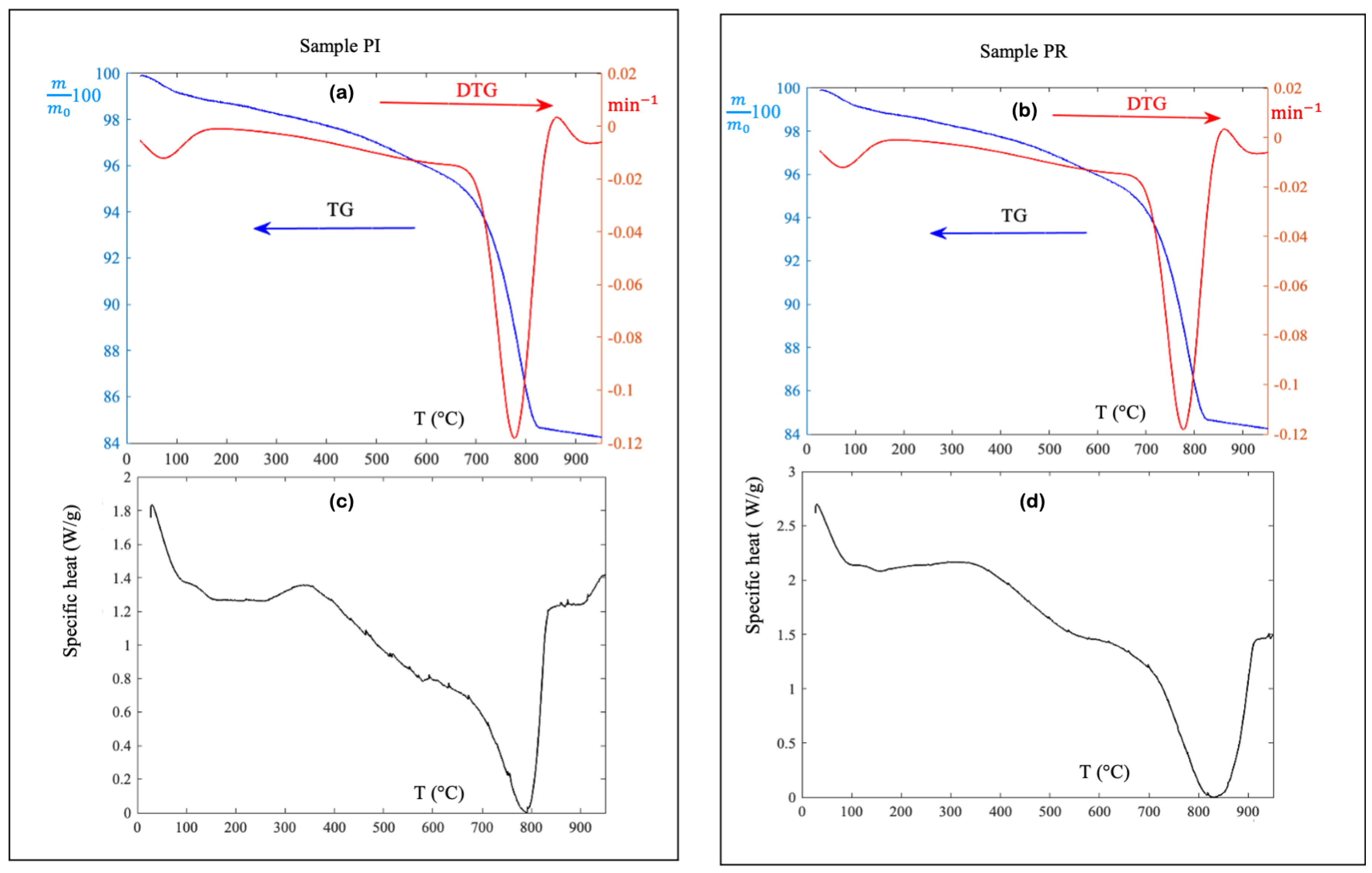 Sustainability 13 08475 g003