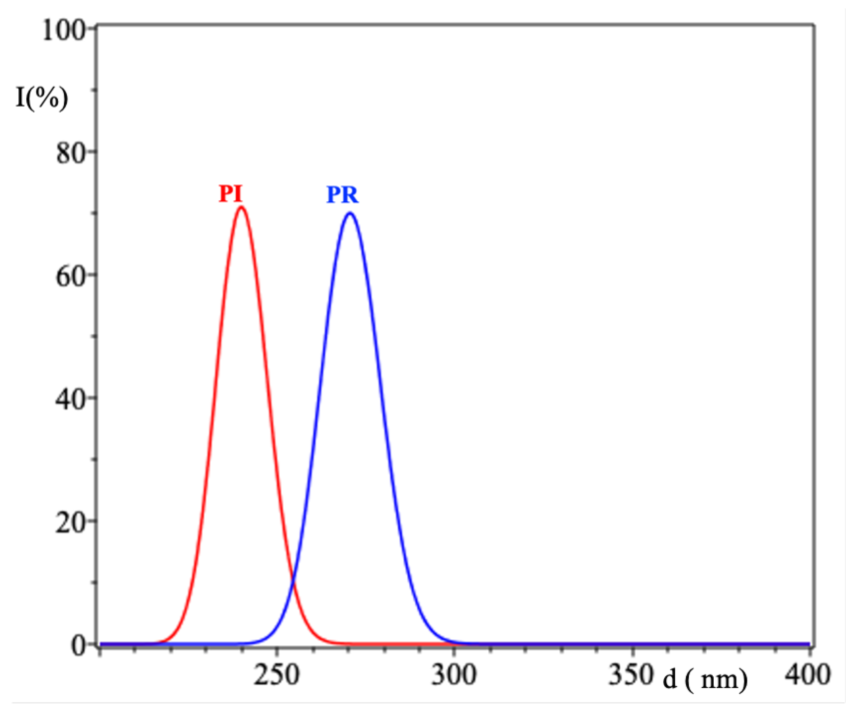 Sustainability 13 08475 g004