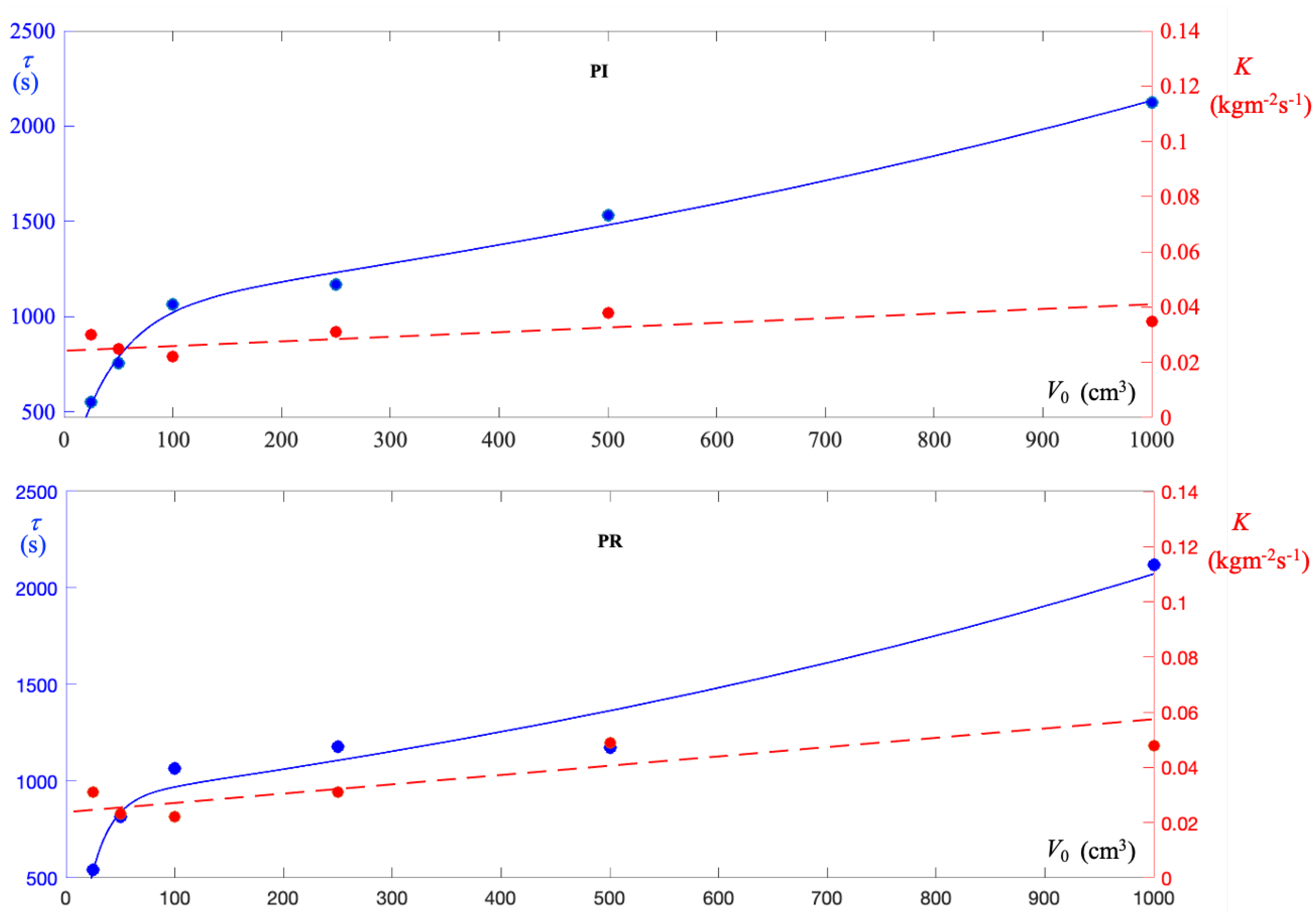 Sustainability 13 08475 g006