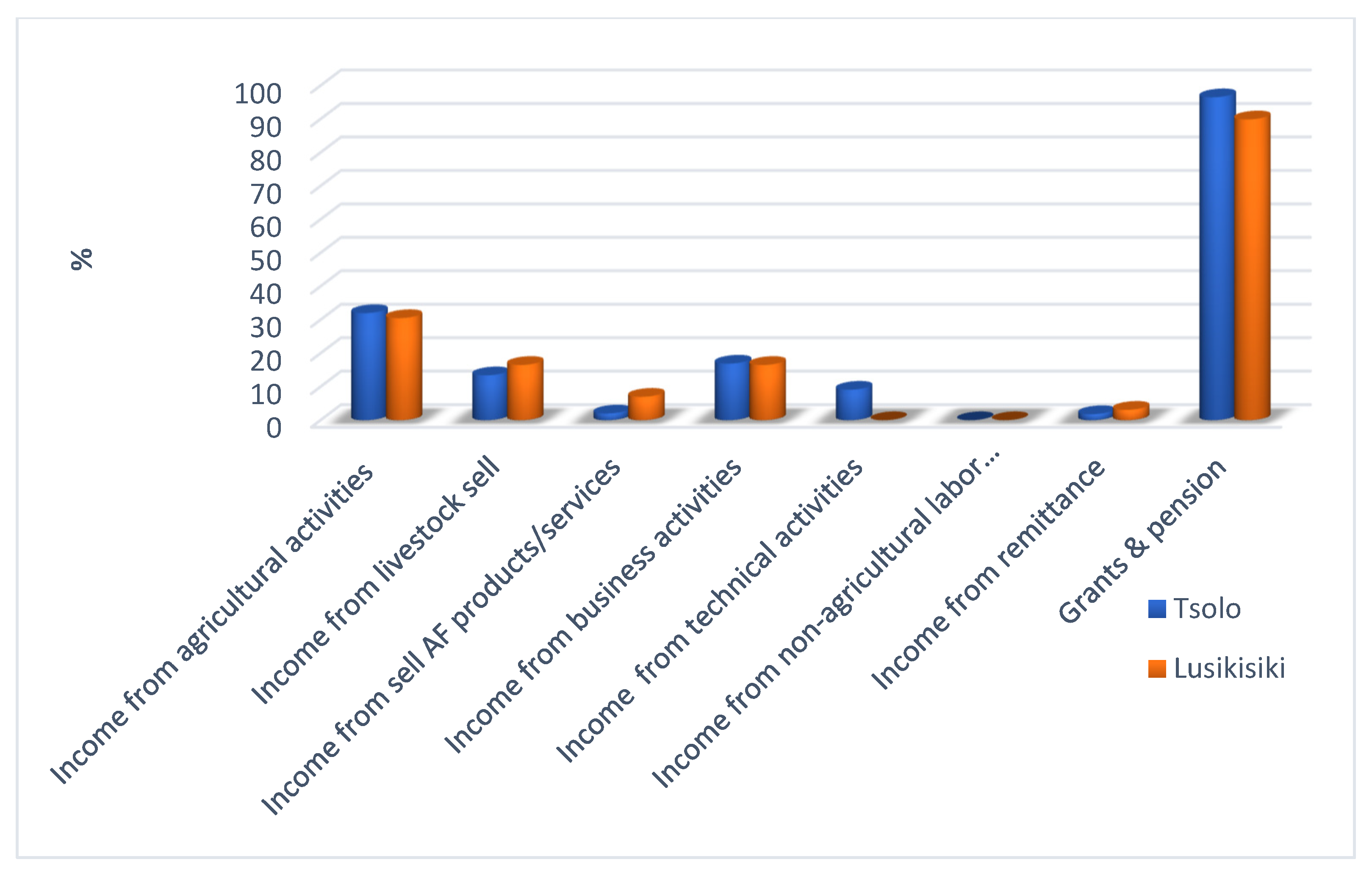 Sustainability 13 08477 g003