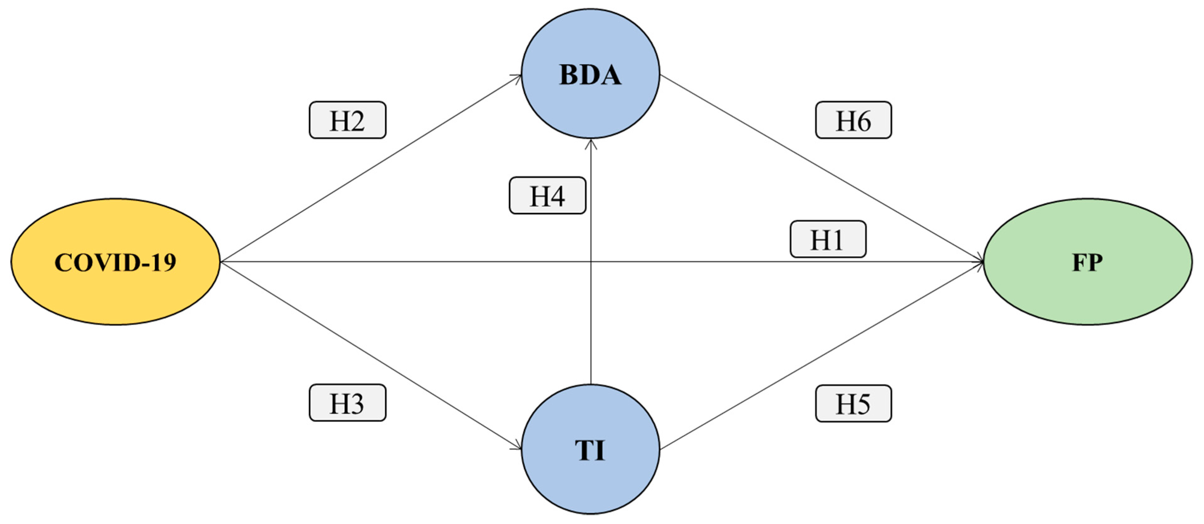 Sustainability 13 08479 g001