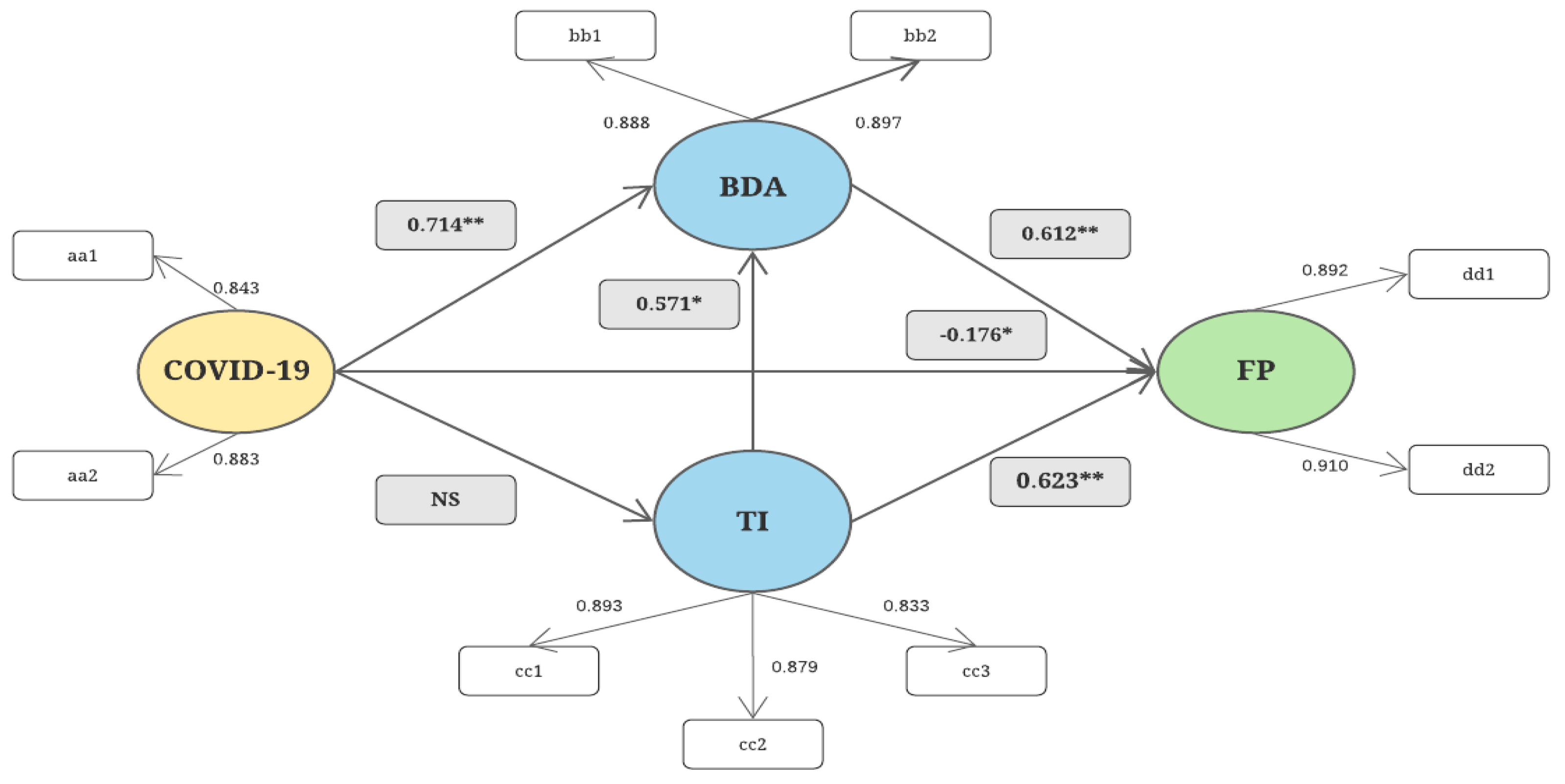 Sustainability 13 08479 g002