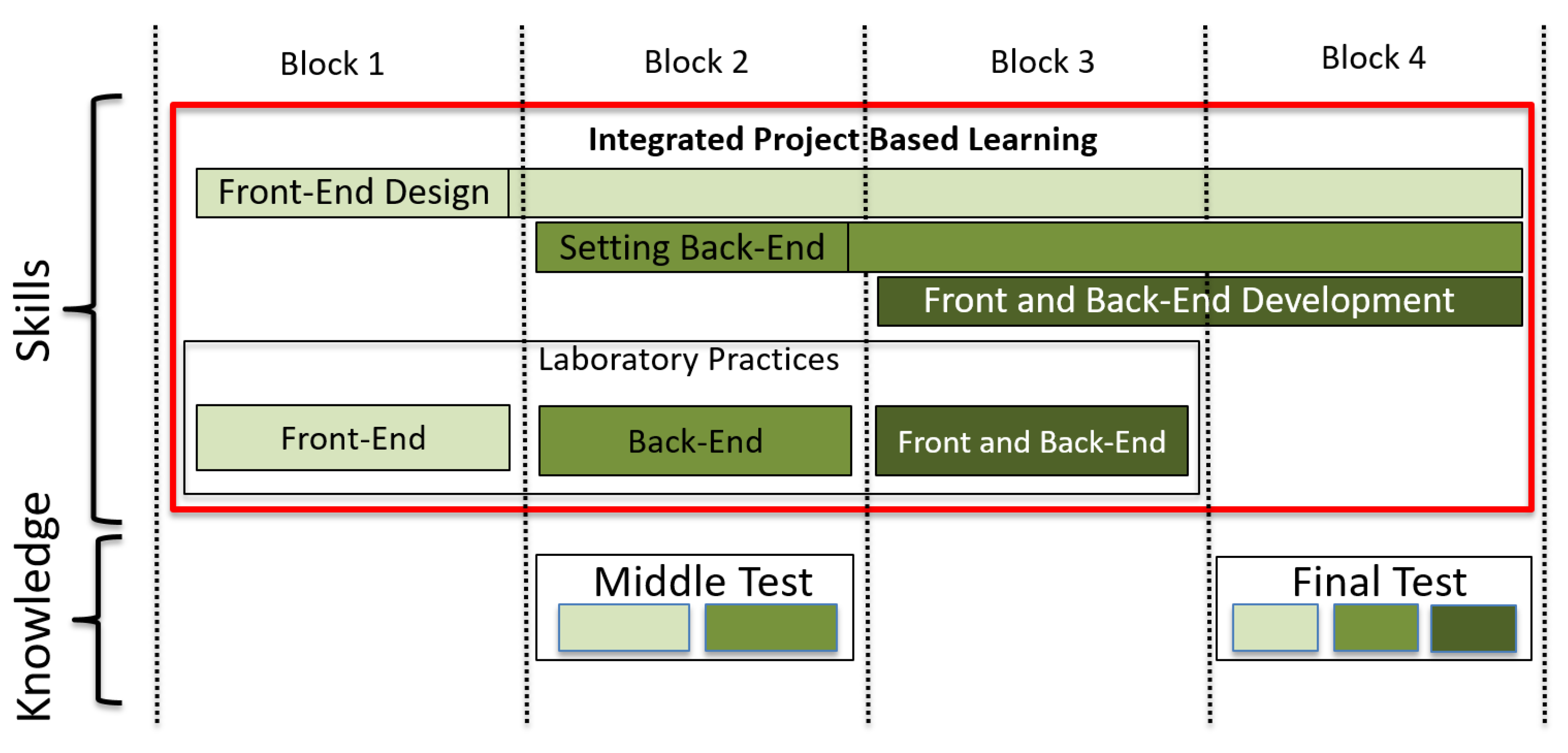 Sustainability 13 08482 g003