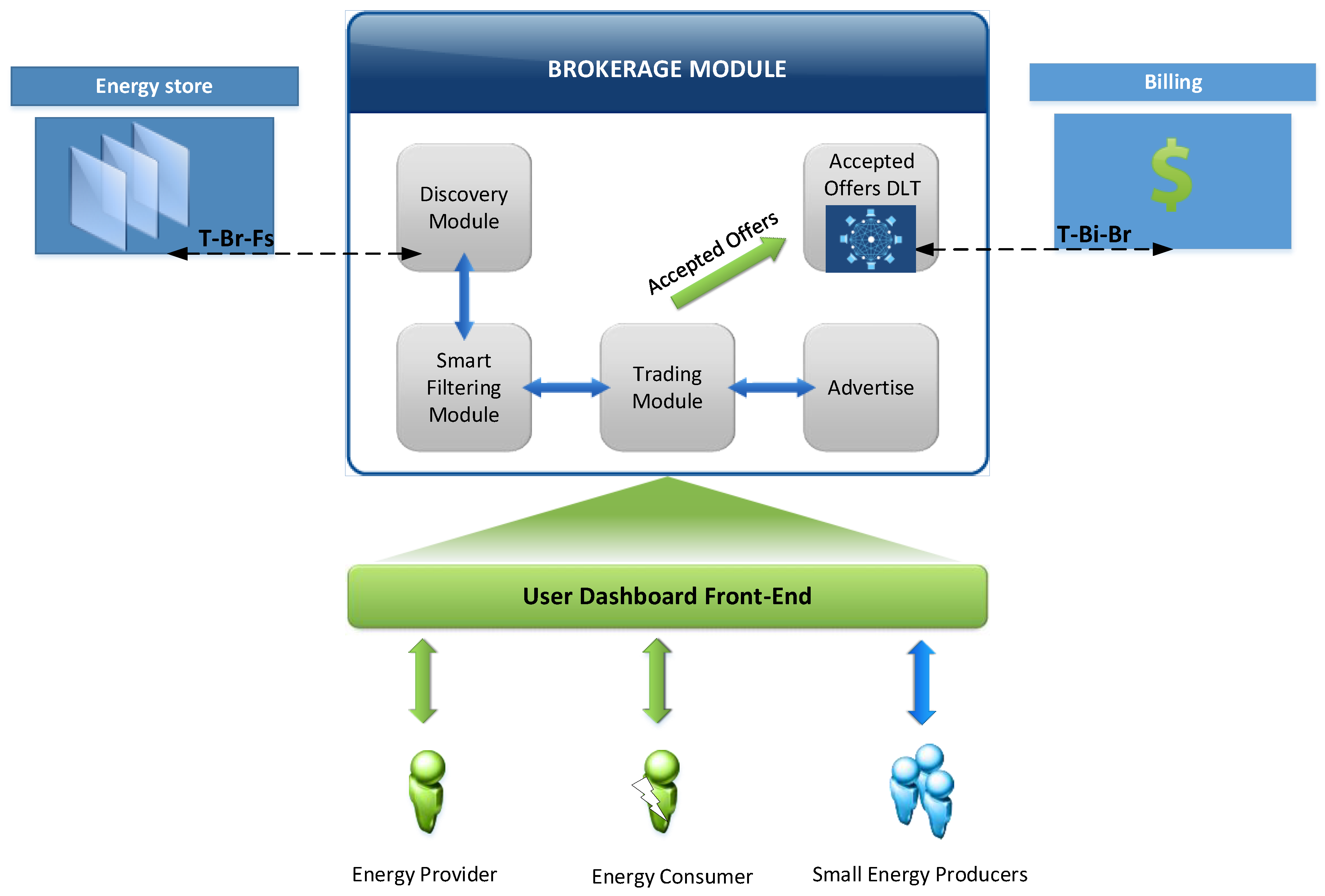 Sustainability 13 08487 g002