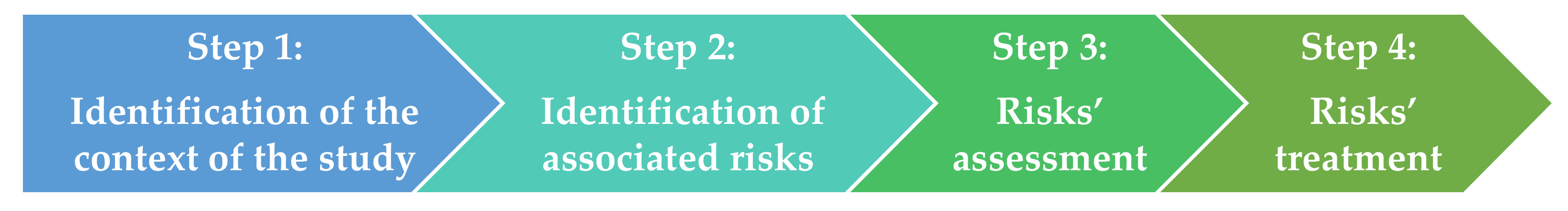 Sustainability 13 08492 g002