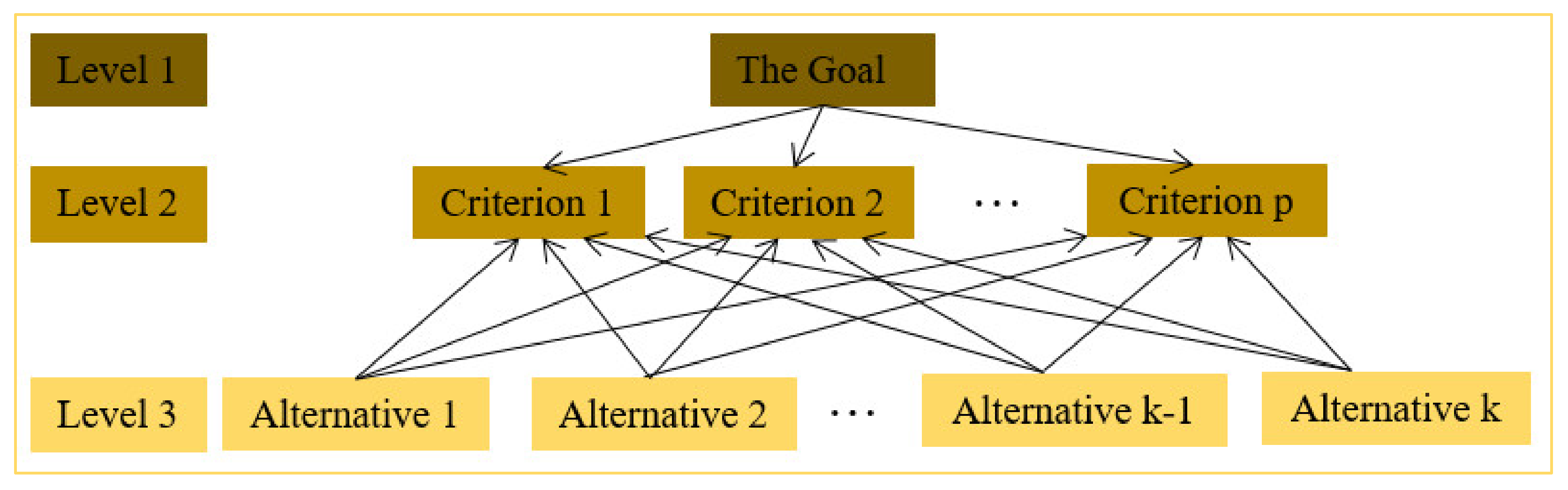 Sustainability 13 08492 g003