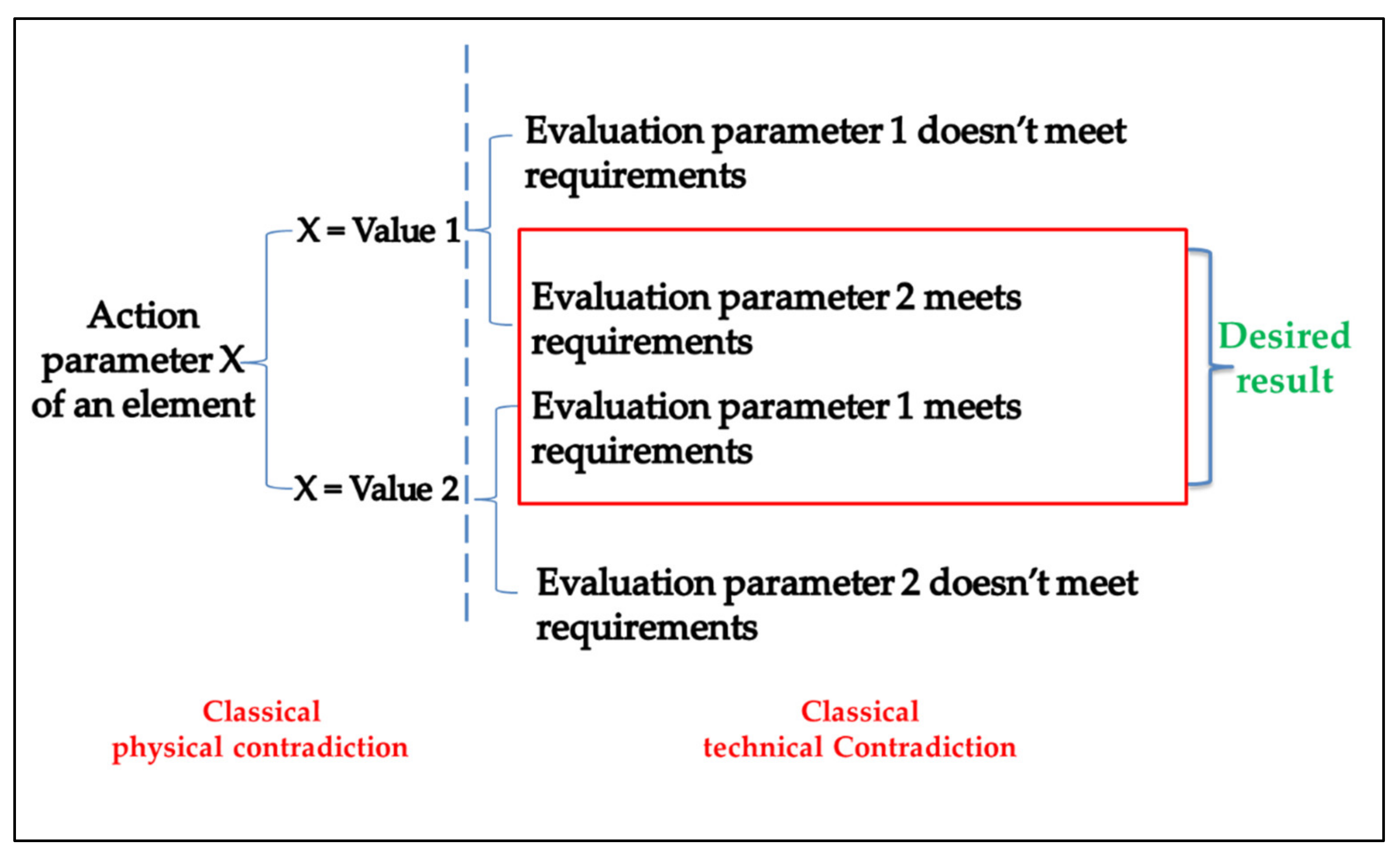 Sustainability 13 08492 g004