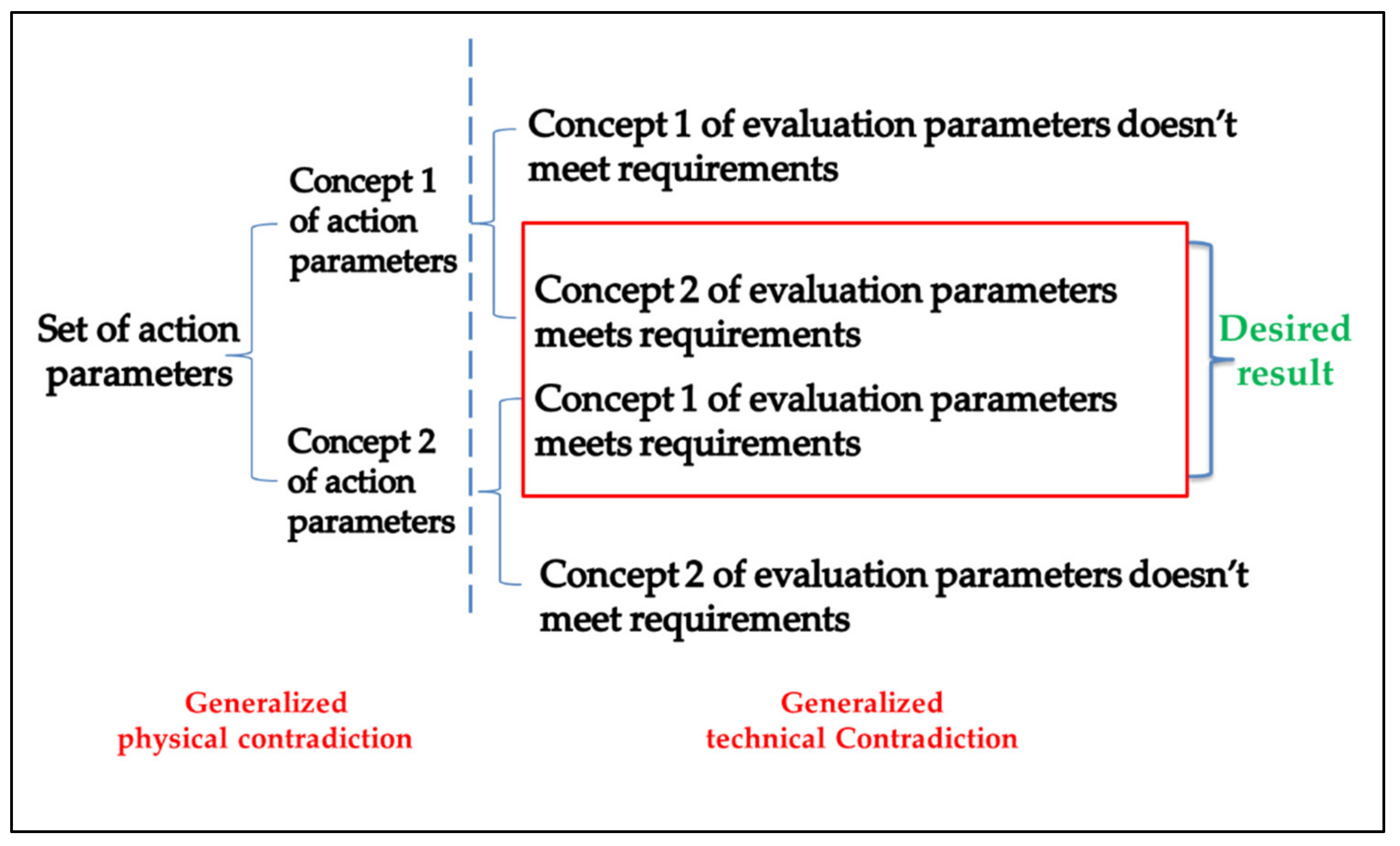 Sustainability 13 08492 g005