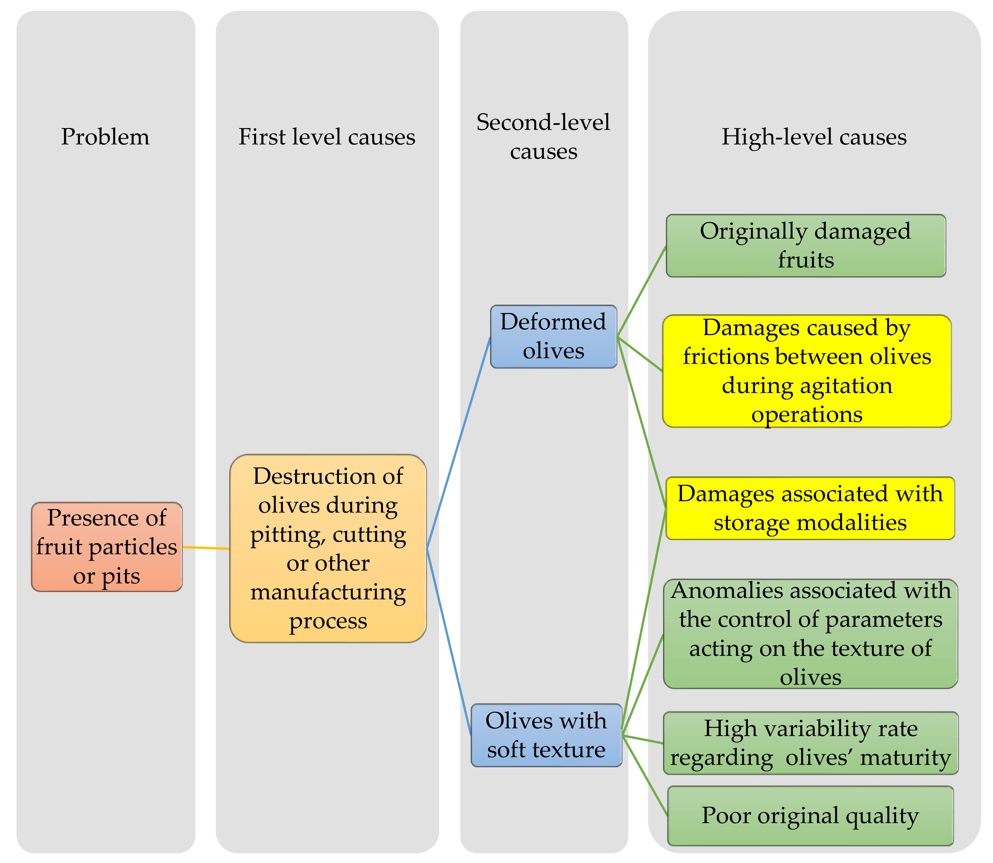 Sustainability 13 08492 g008
