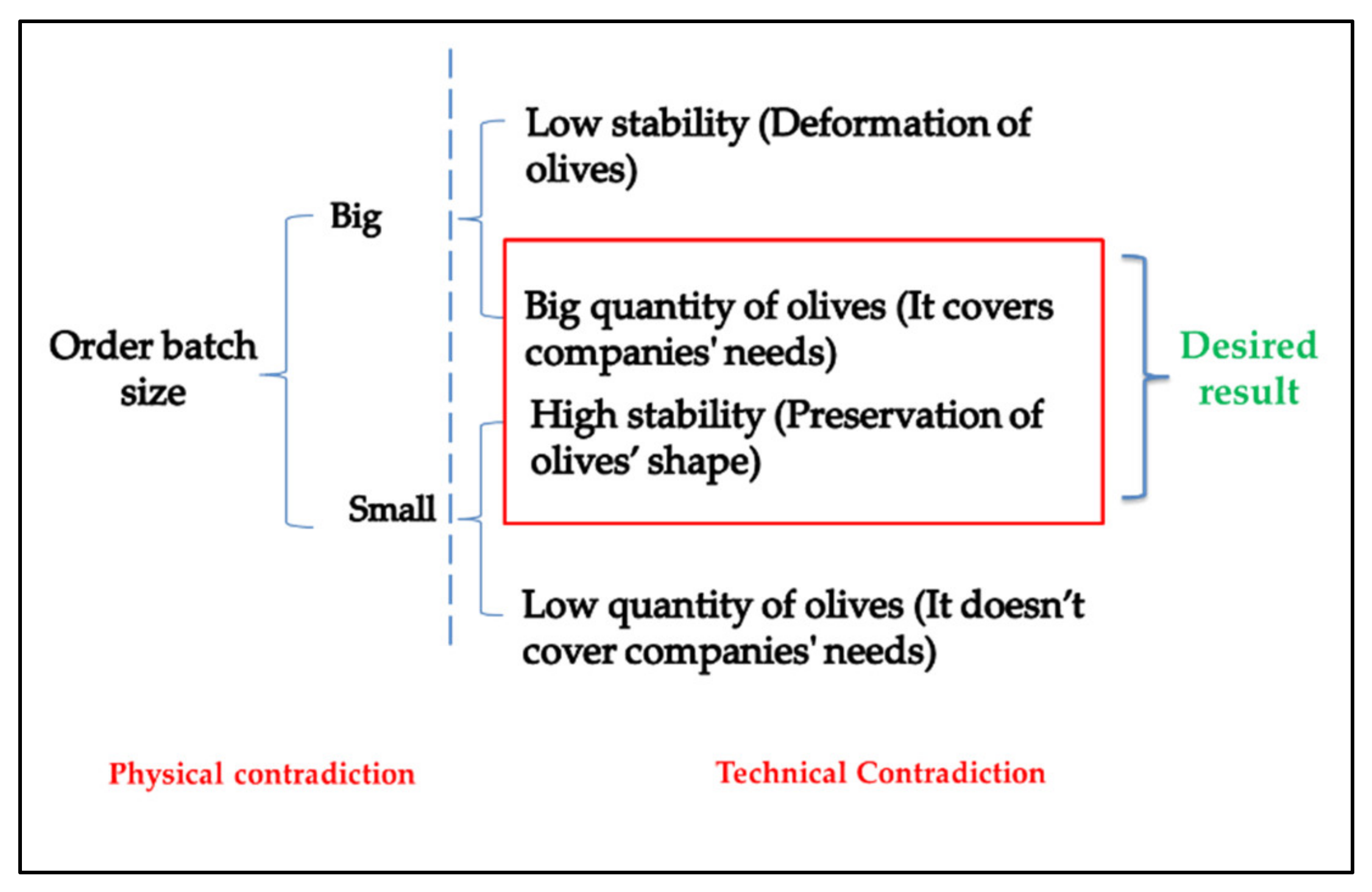 Sustainability 13 08492 g009