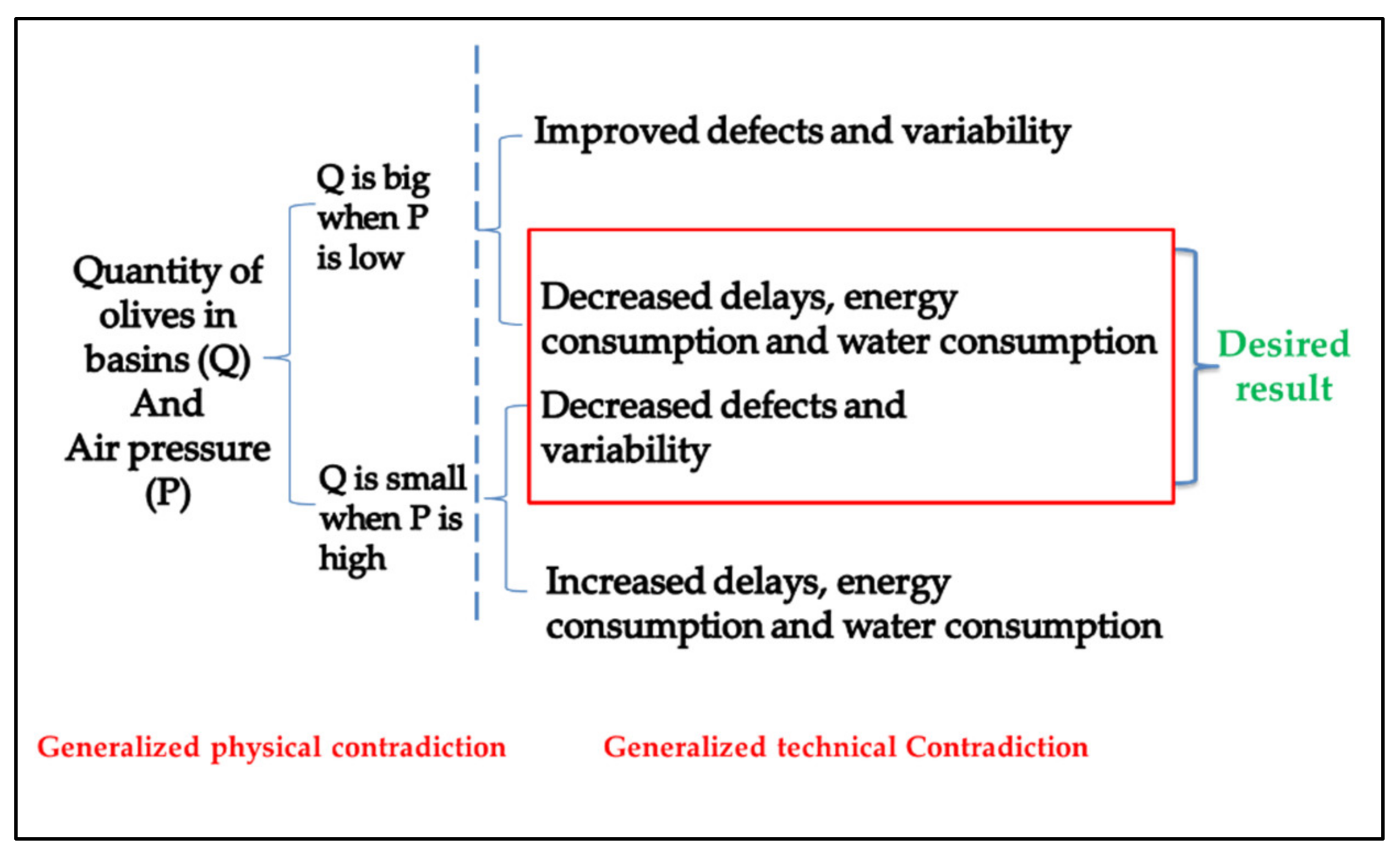 Sustainability 13 08492 g013